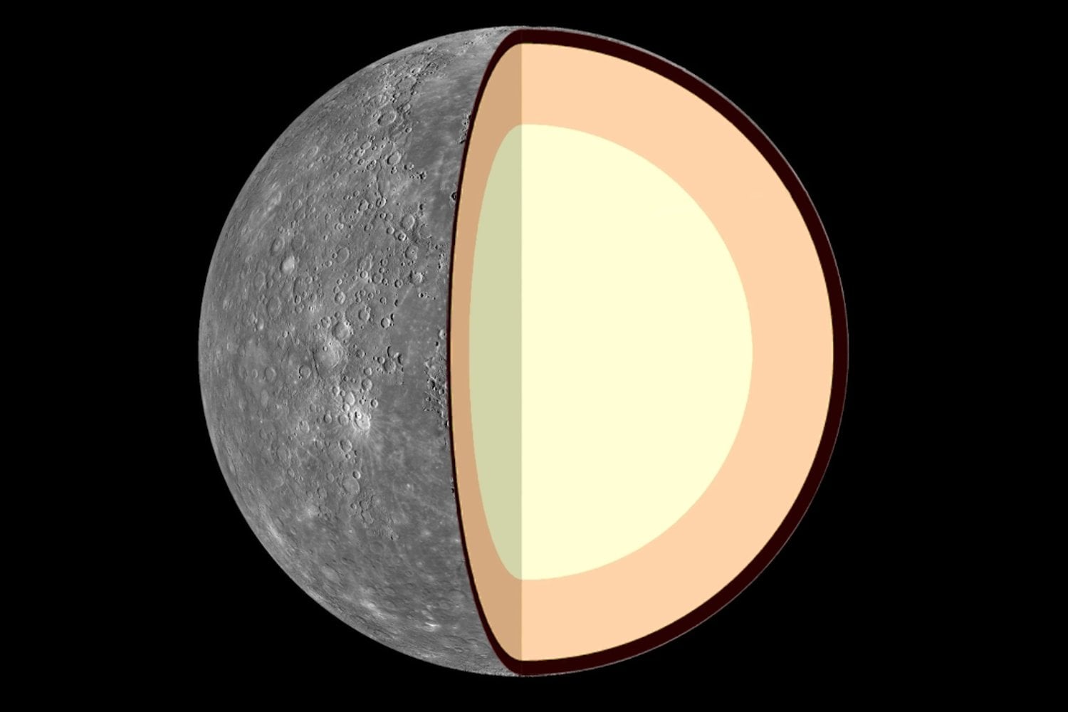 Interior De Mercurio