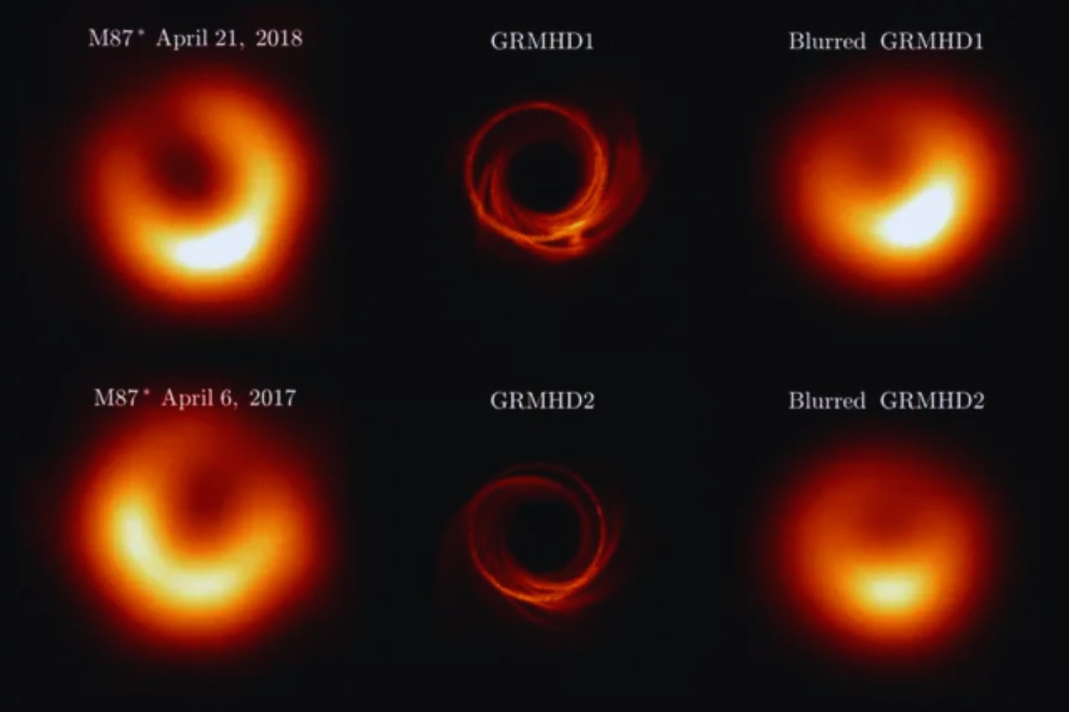 Un giro inesperado en el corazón de la galaxia: lo que reveló la IA sobre Sagitario A*