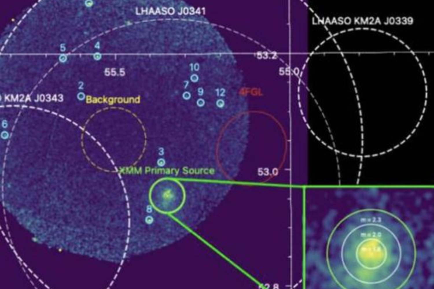 Rayos invisibles nos atraviesan desde el espacio profundo… y podríamos estar por descubrir quién los envía
