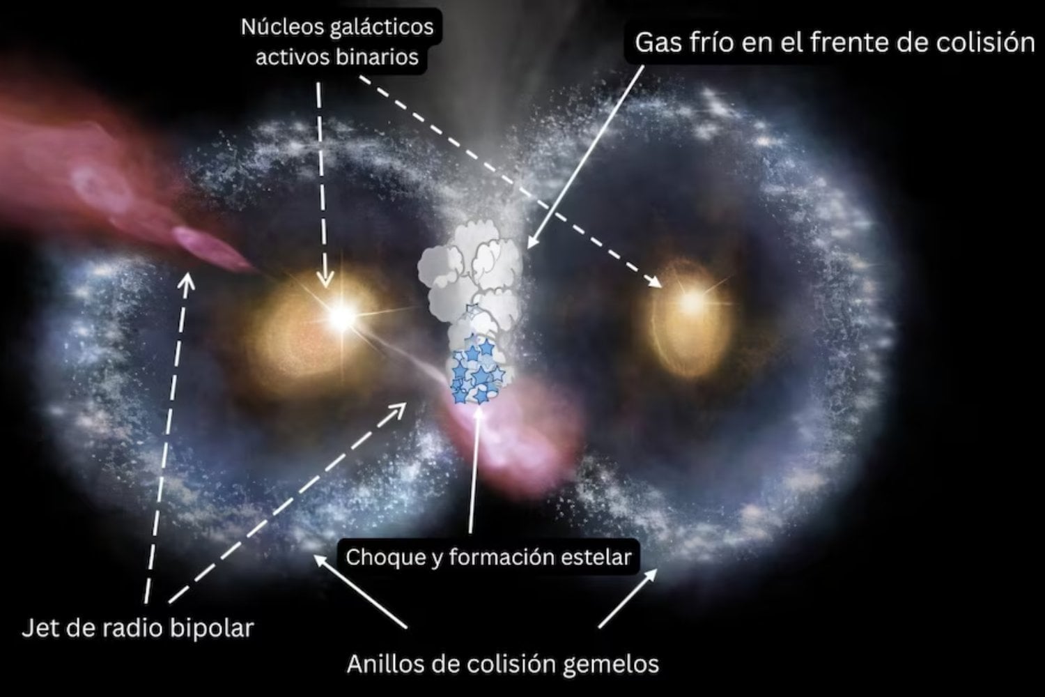 Una colisión galáctica oculta una pista clave sobre el nacimiento de las primeras estrellas