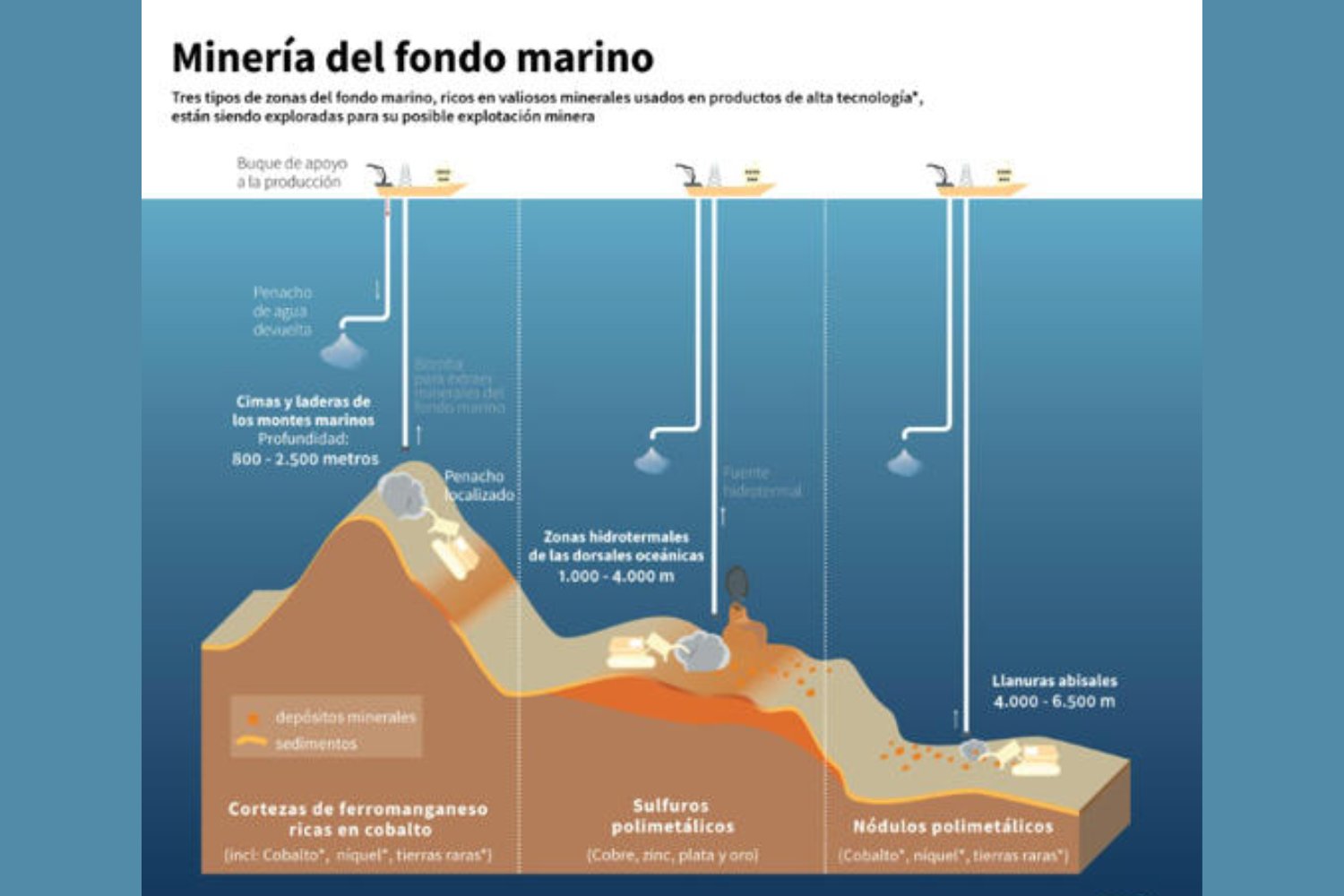 China mueve ficha bajo el mar: la silenciosa estrategia que puede cambiar el mapa global