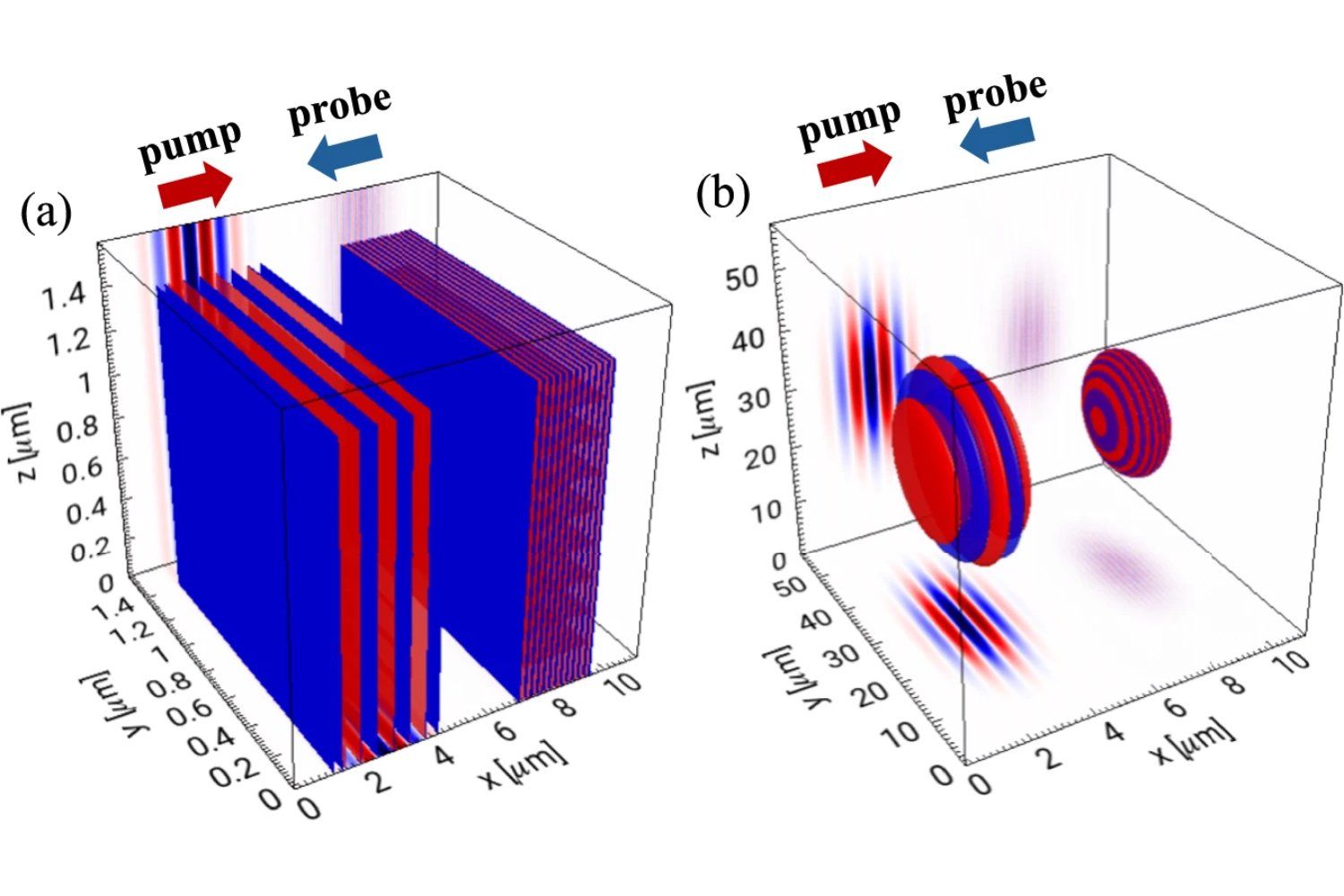 Cuando el vacío responde: científicos logran generar luz sin materia en una simulación realista