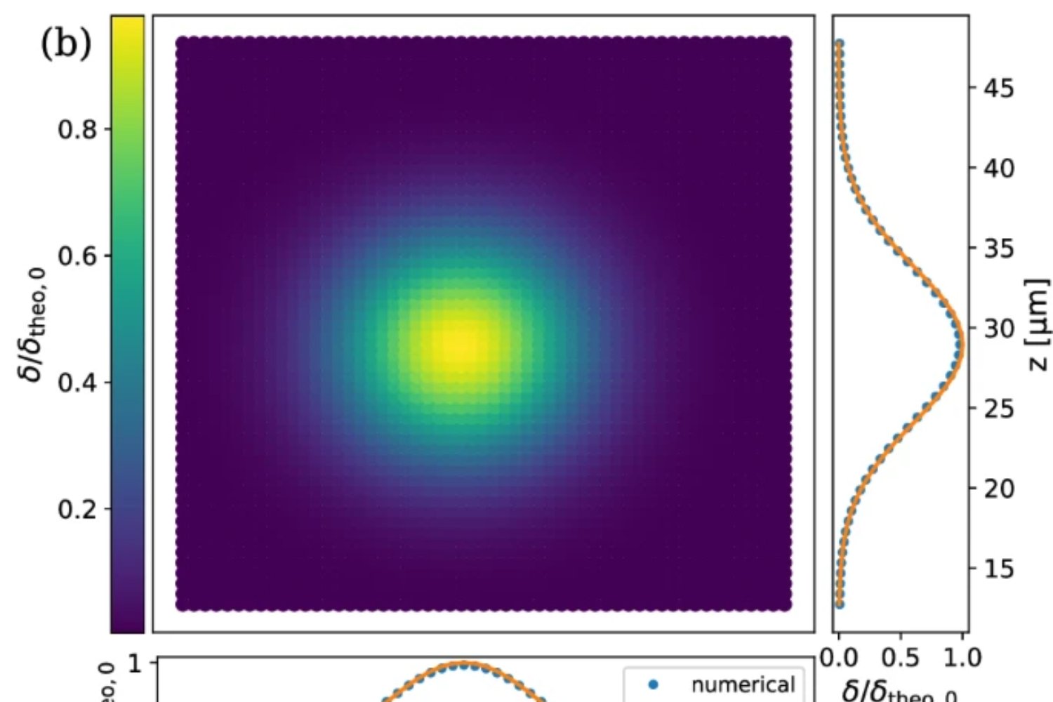 Cuando el vacío responde: científicos logran generar luz sin materia en una simulación realista
