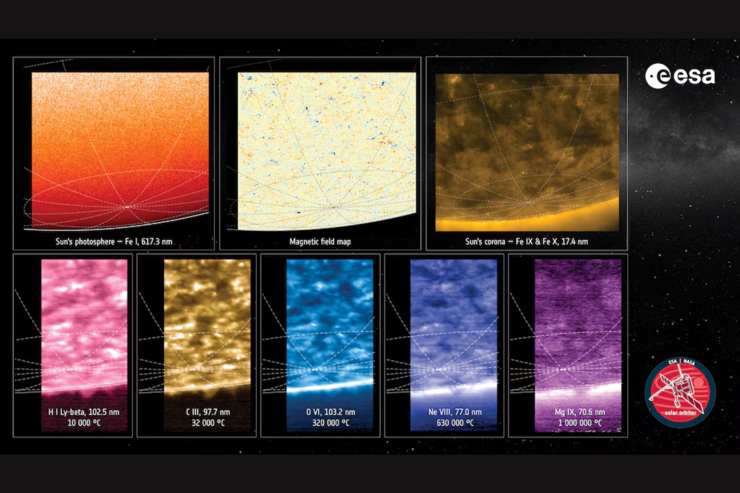 El rincón más oculto del Sol al fin tiene rostro: las primeras imágenes que reescriben su historia