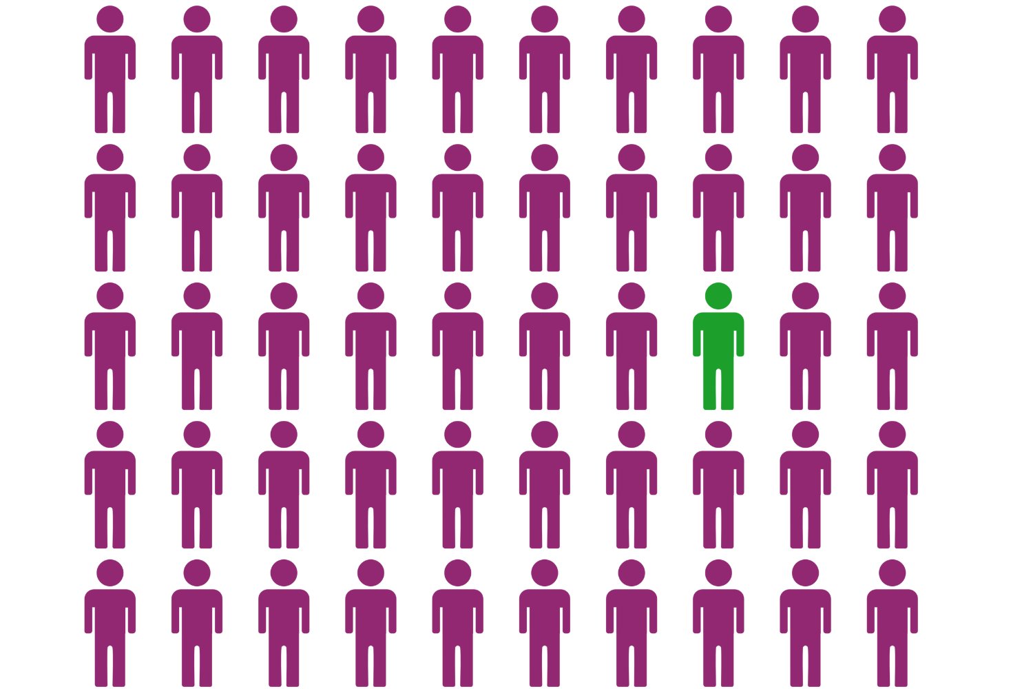 Lo que tu forma de pensar, sentir y actuar revela sobre ti (y sobre los demás)