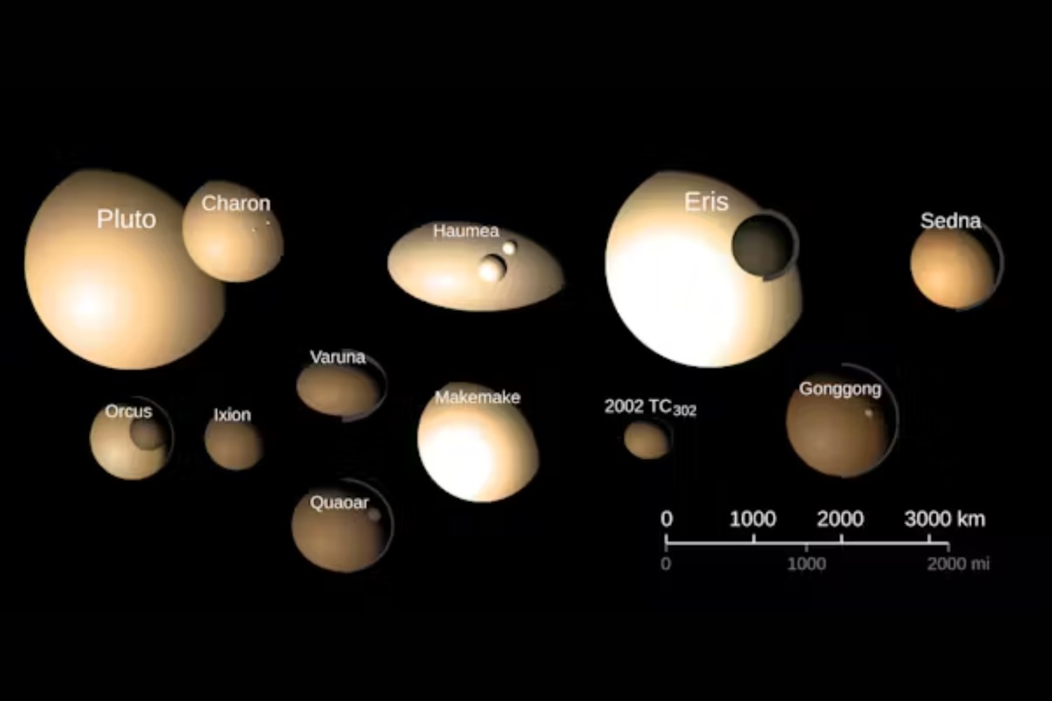 Amonite, el planeta fósil que reescribe la historia del sistema solar y complica la búsqueda del Planeta Nueve