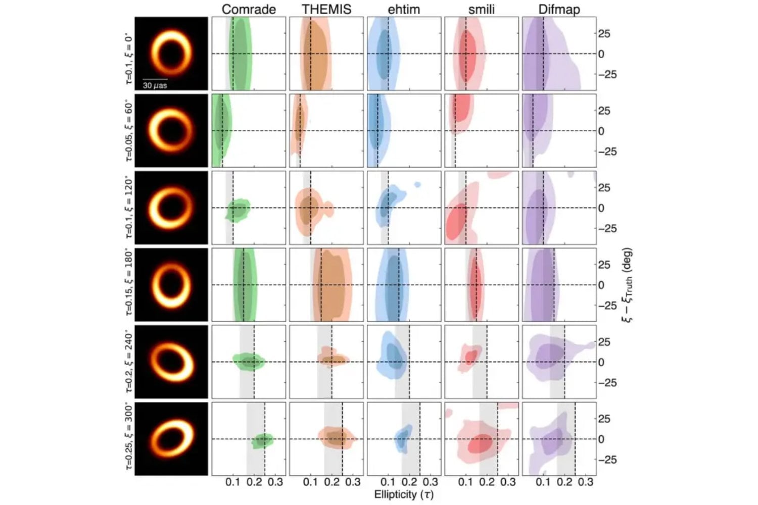 El anillo que no era perfecto: lo que el agujero negro de M87* acaba de revelar