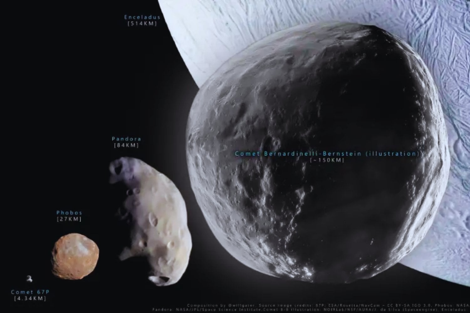 Un coloso en el espacio: el cometa que desafía lo conocido y se acerca al Sistema Solar