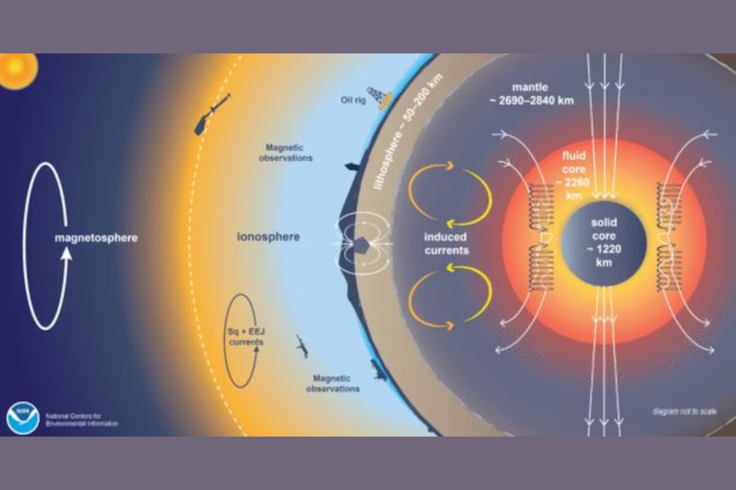 El día que la Tierra perdió el norte: así suena una inversión magnética de hace 780.000 años