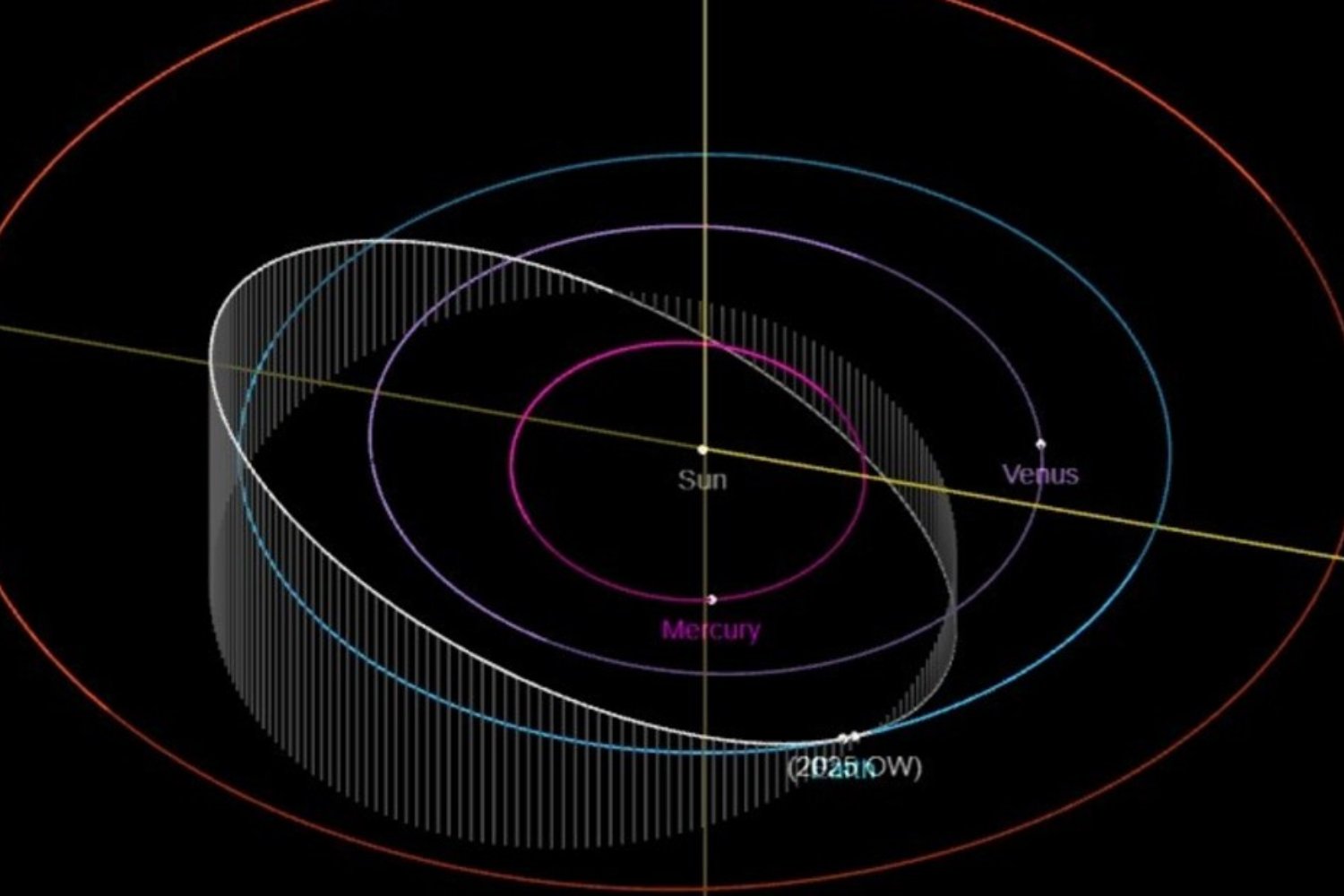 Un visitante cósmico se acerca: lo que revela el asteroide 2025 OW sobre nuestra vigilancia planetaria
