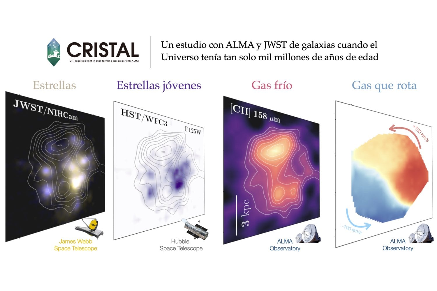 Astrónomos descubren los secretos de las primeras galaxias del universo con ALMA y Webb