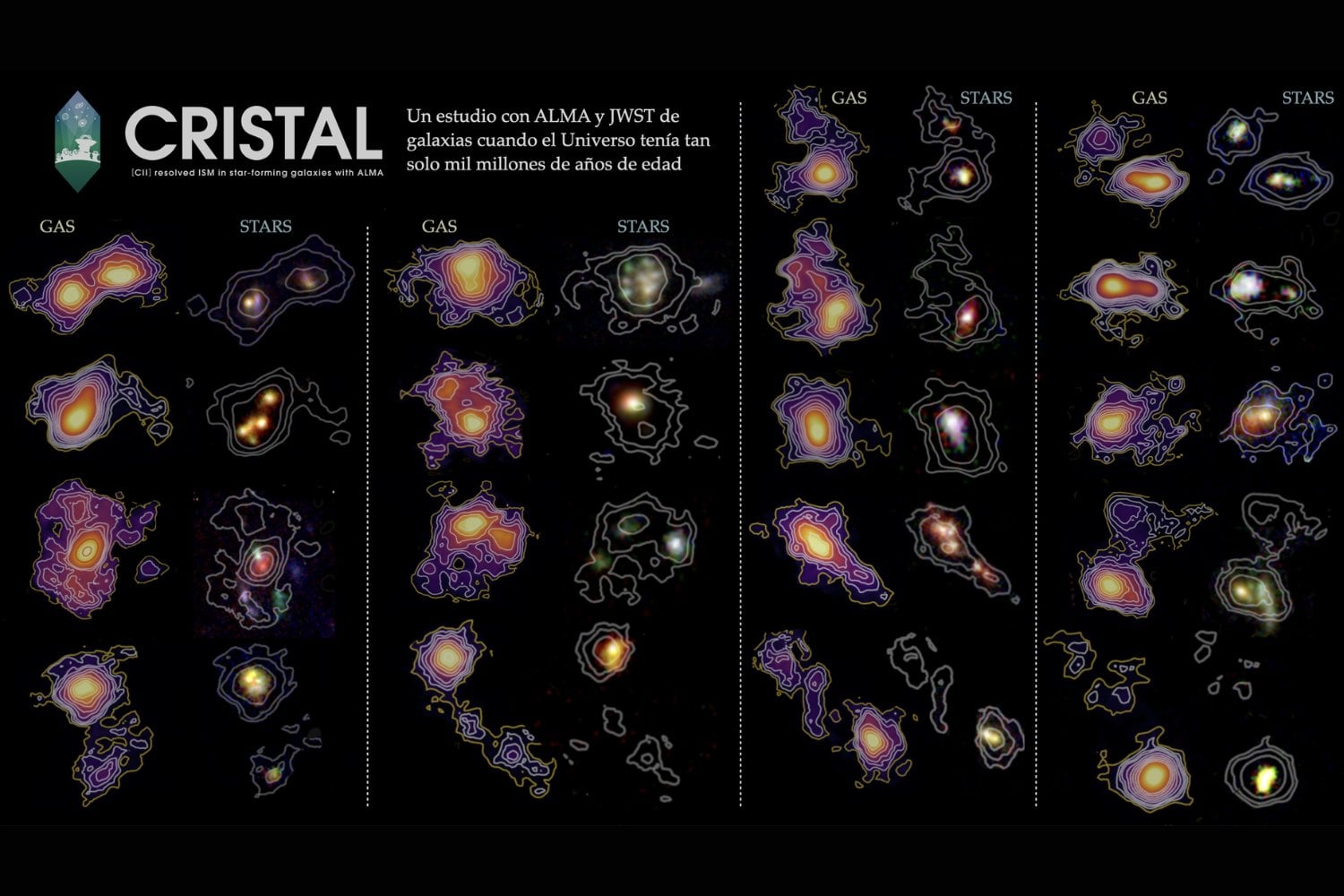 Astrónomos descubren los secretos de las primeras galaxias del universo con ALMA y Webb