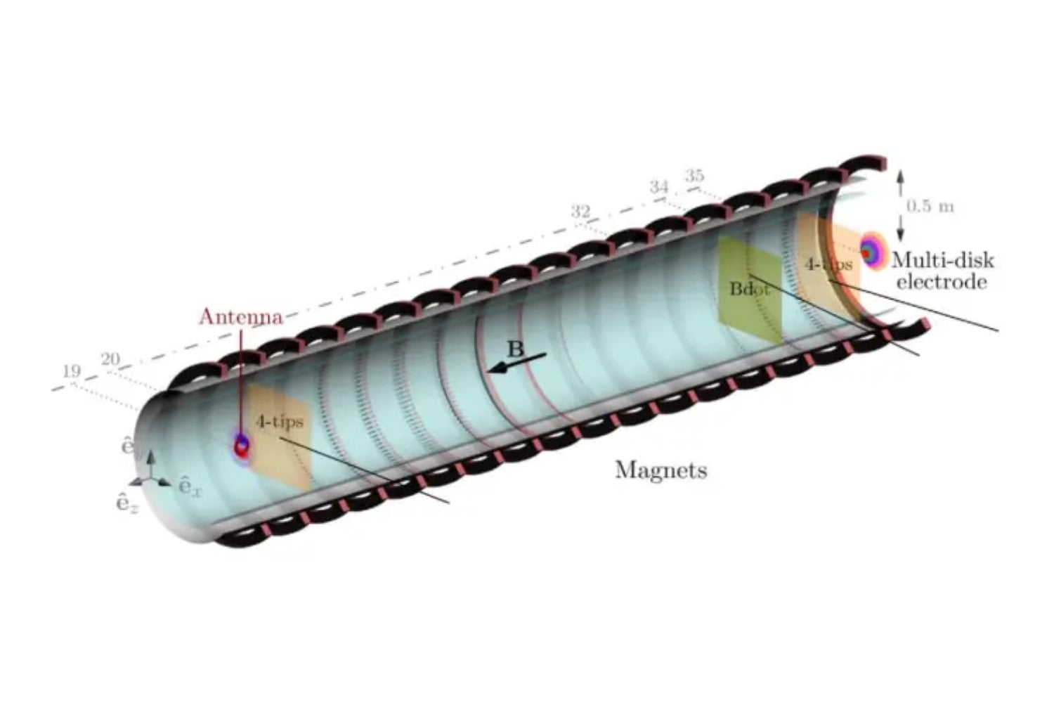 Un giro inesperado: el fenómeno de la luz en plasma que nadie había visto hasta ahora