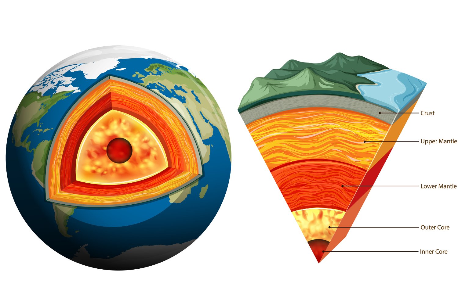 El corazón de la Tierra no es como creías: lo que revela un inquietante hallazgo sísmico