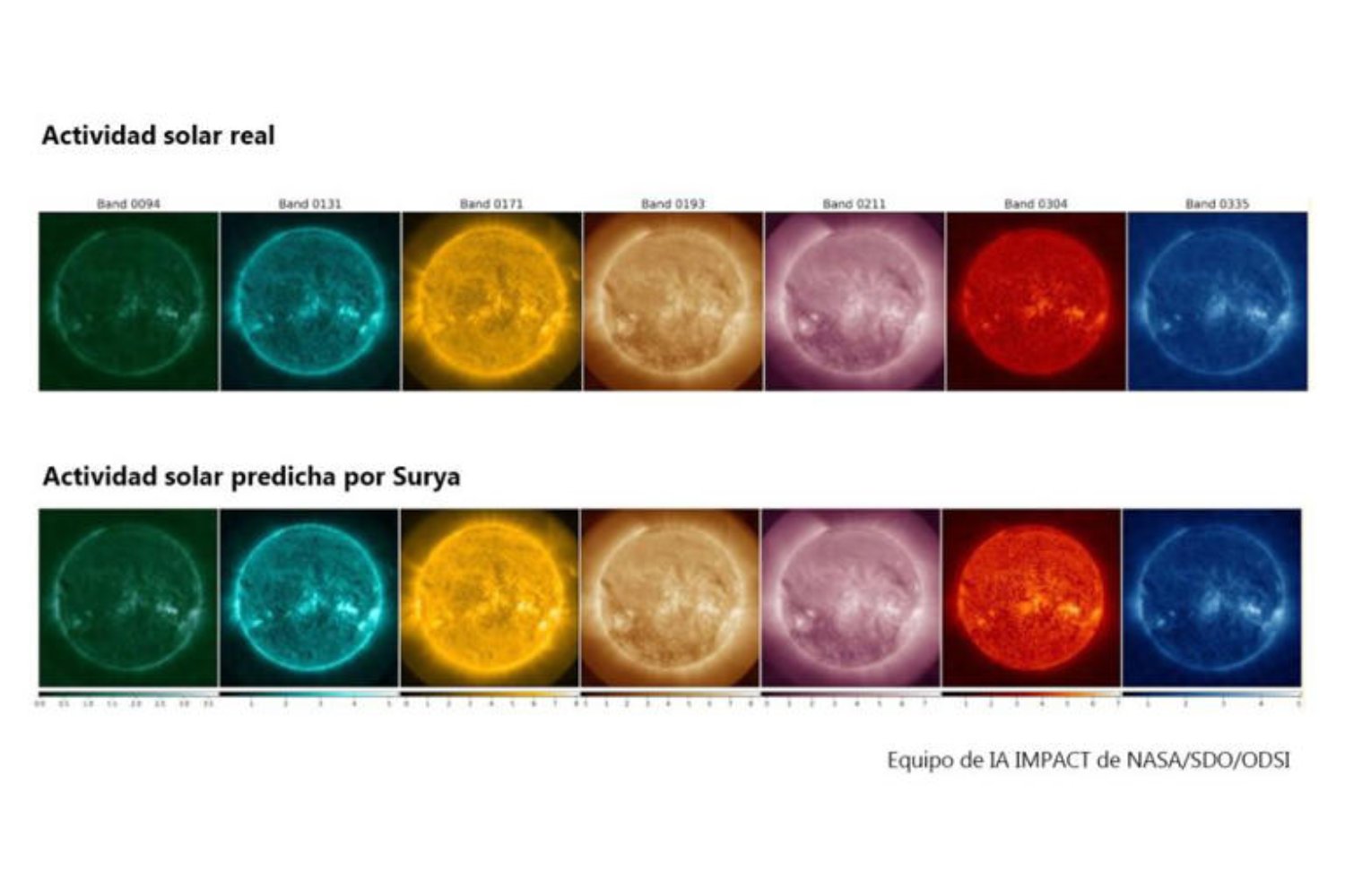 Surya: la nueva IA de NASA e IBM que quiere adelantarse al Sol