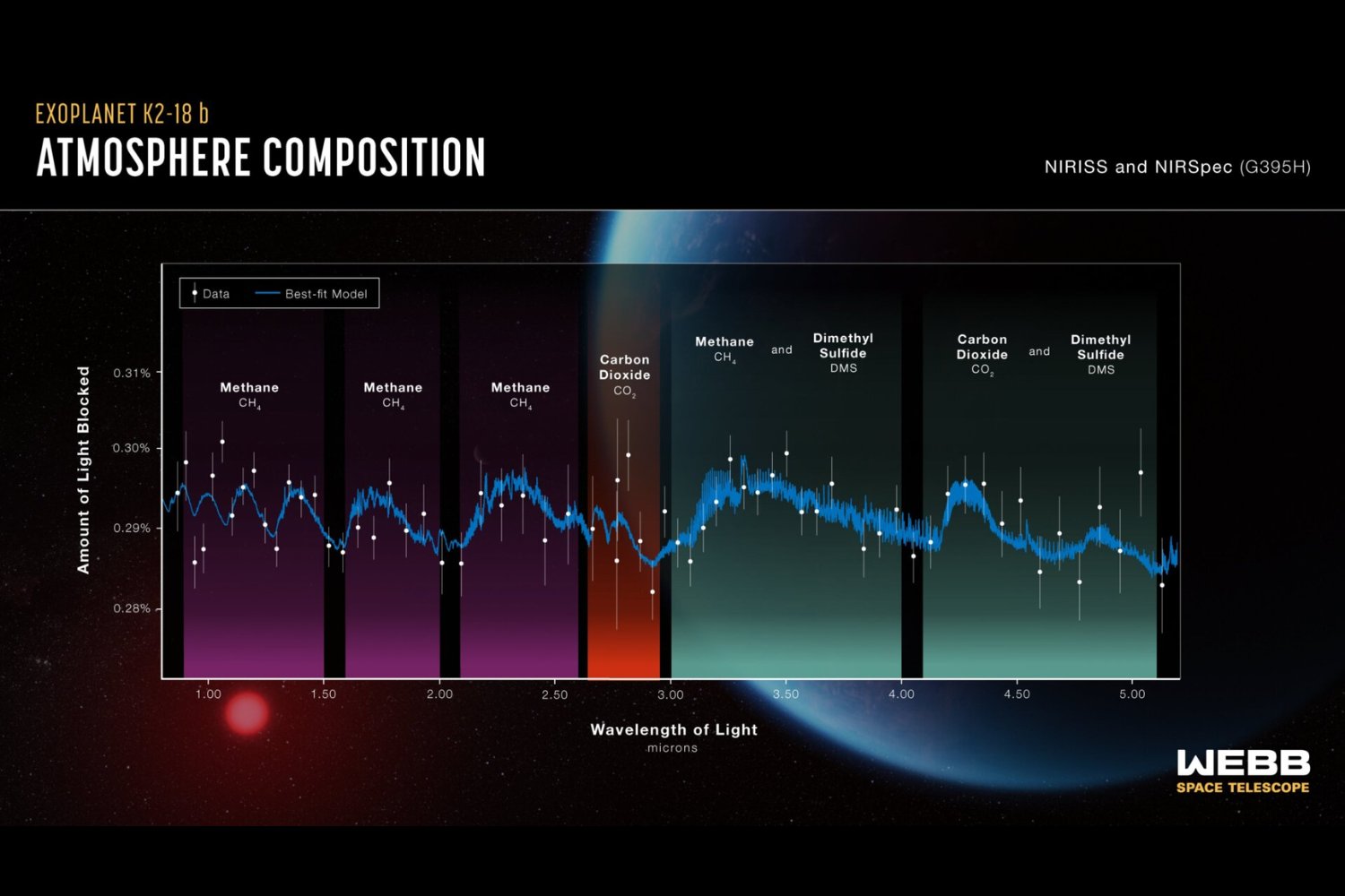 Un exoplaneta sorprende al James Webb y podría cambiar lo que creemos sobre la vida fuera de la Tierra