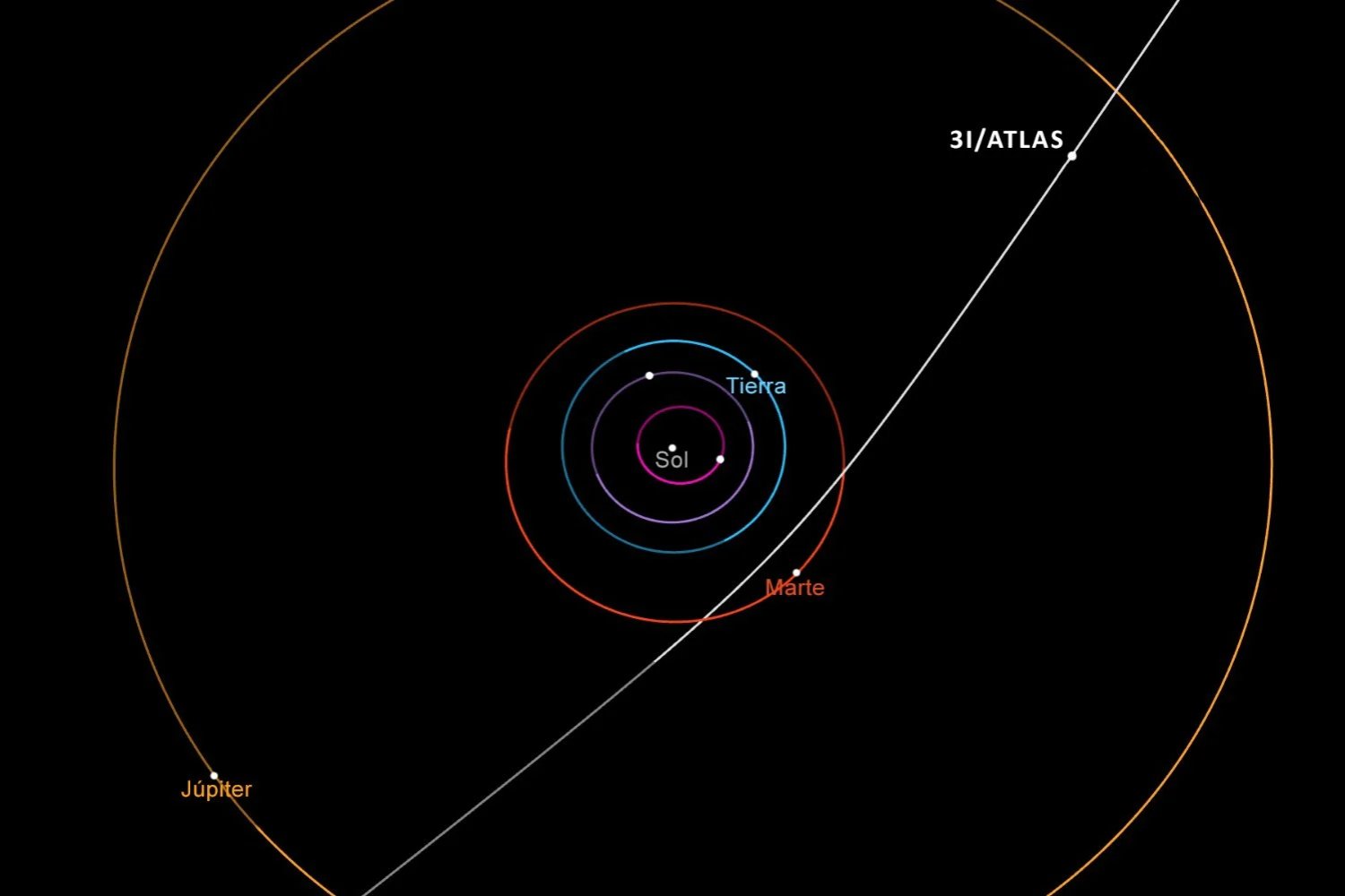Una visita fugaz desde otra estrella: el Hubble capta al cometa interestelar 3I-Atlas con detalle sin precedentes