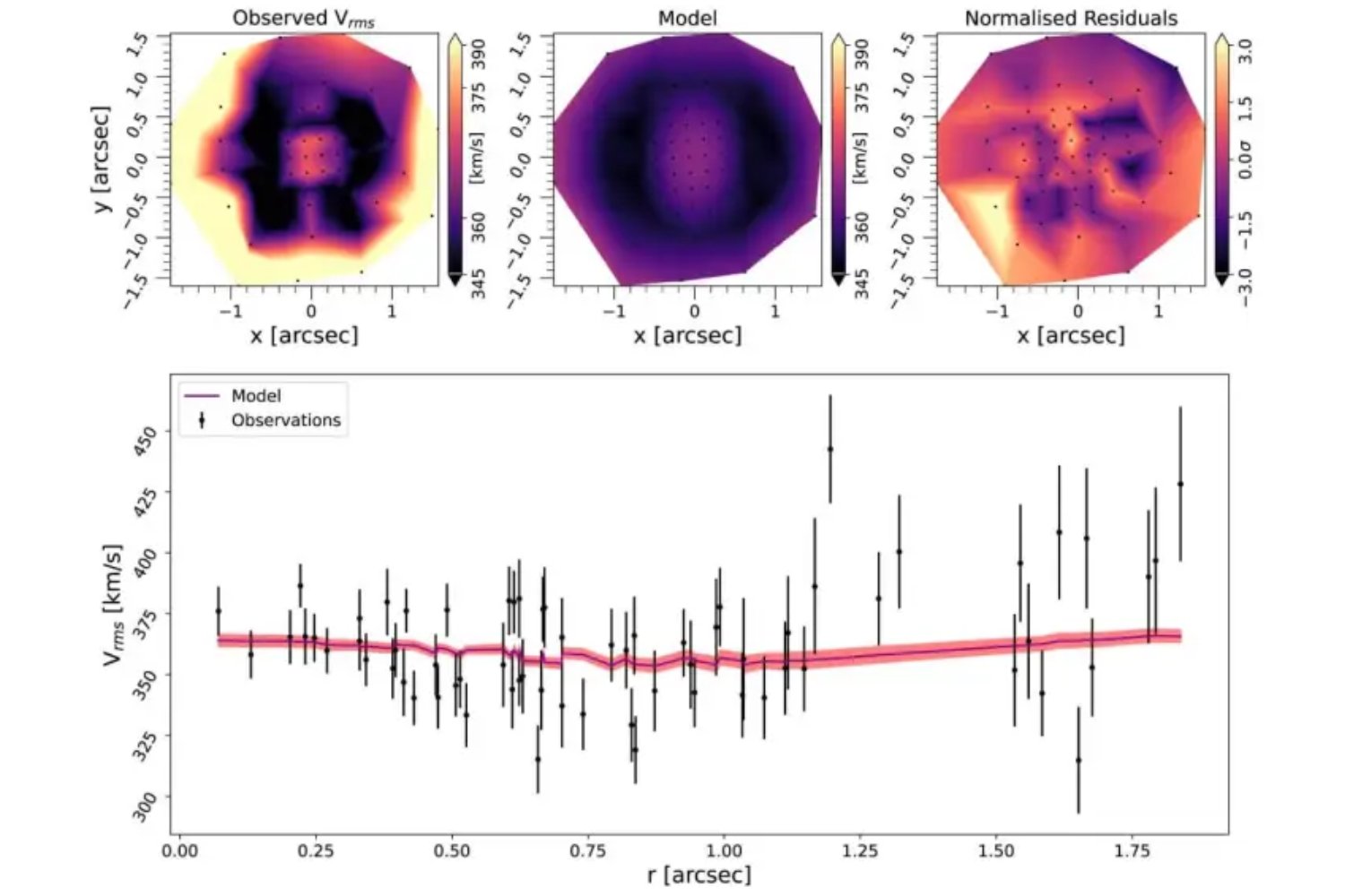 El guardián oculto de la Herradura Cósmica: el agujero negro que supera todo lo que creíamos posible