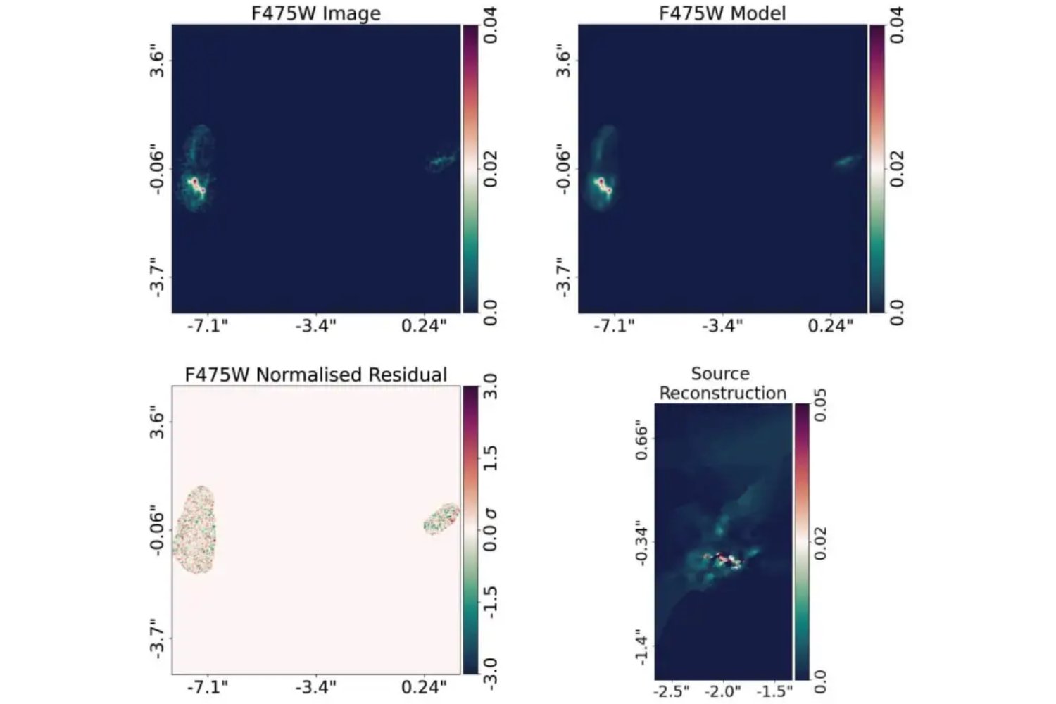El guardián oculto de la Herradura Cósmica: el agujero negro que supera todo lo que creíamos posible