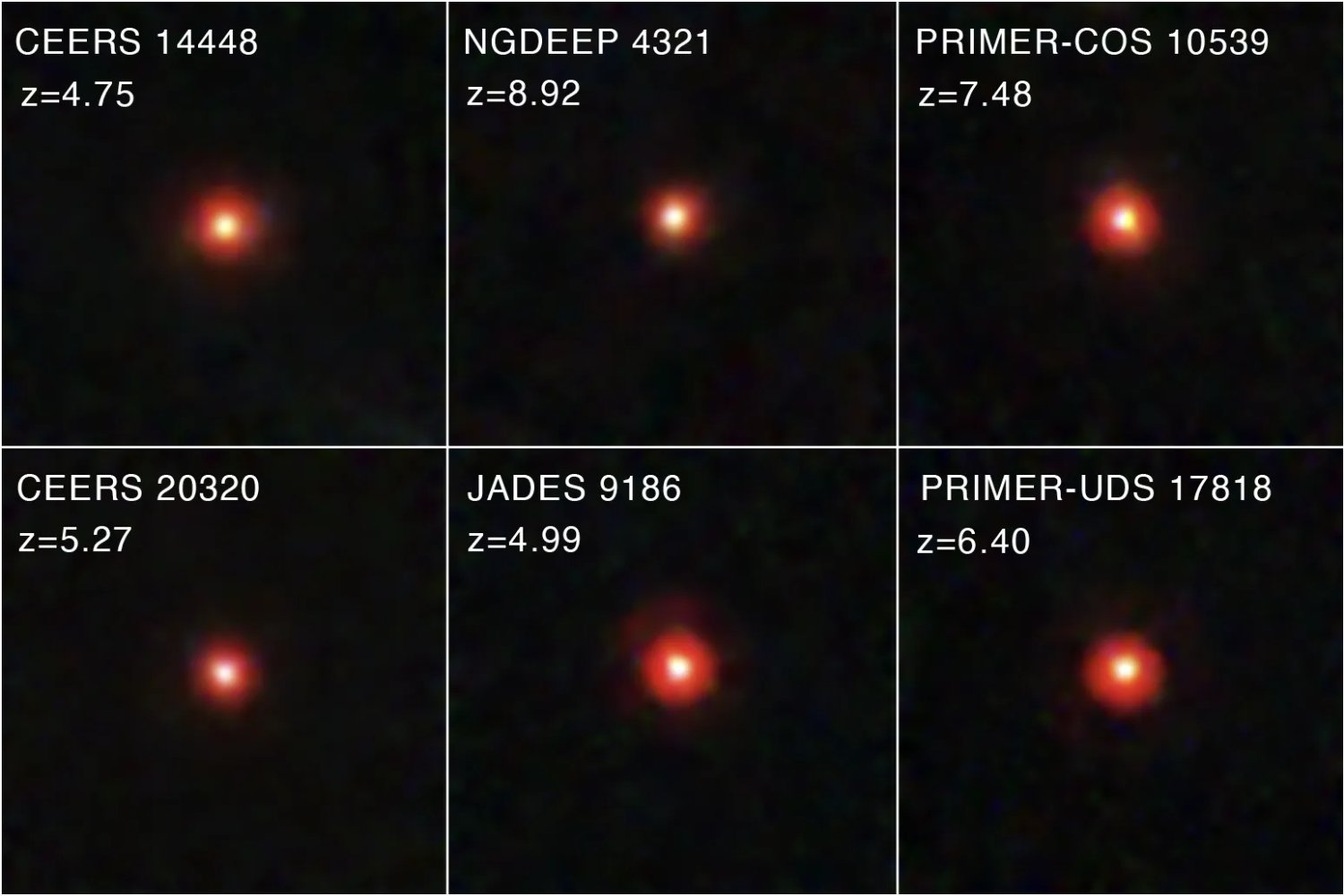 Los misteriosos puntos rojos que intrigan al James Webb podrían cambiar lo que sabemos de los agujeros negros