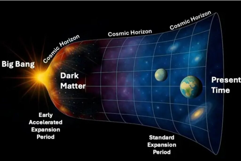 Un enigma reflejado: la hipótesis del 'mundo espejo' que podría explicar la materia oscura