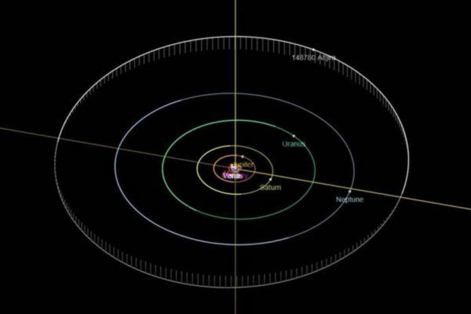 Un hallazgo inesperado en los confines del sistema solar que podría cambiarlo todo