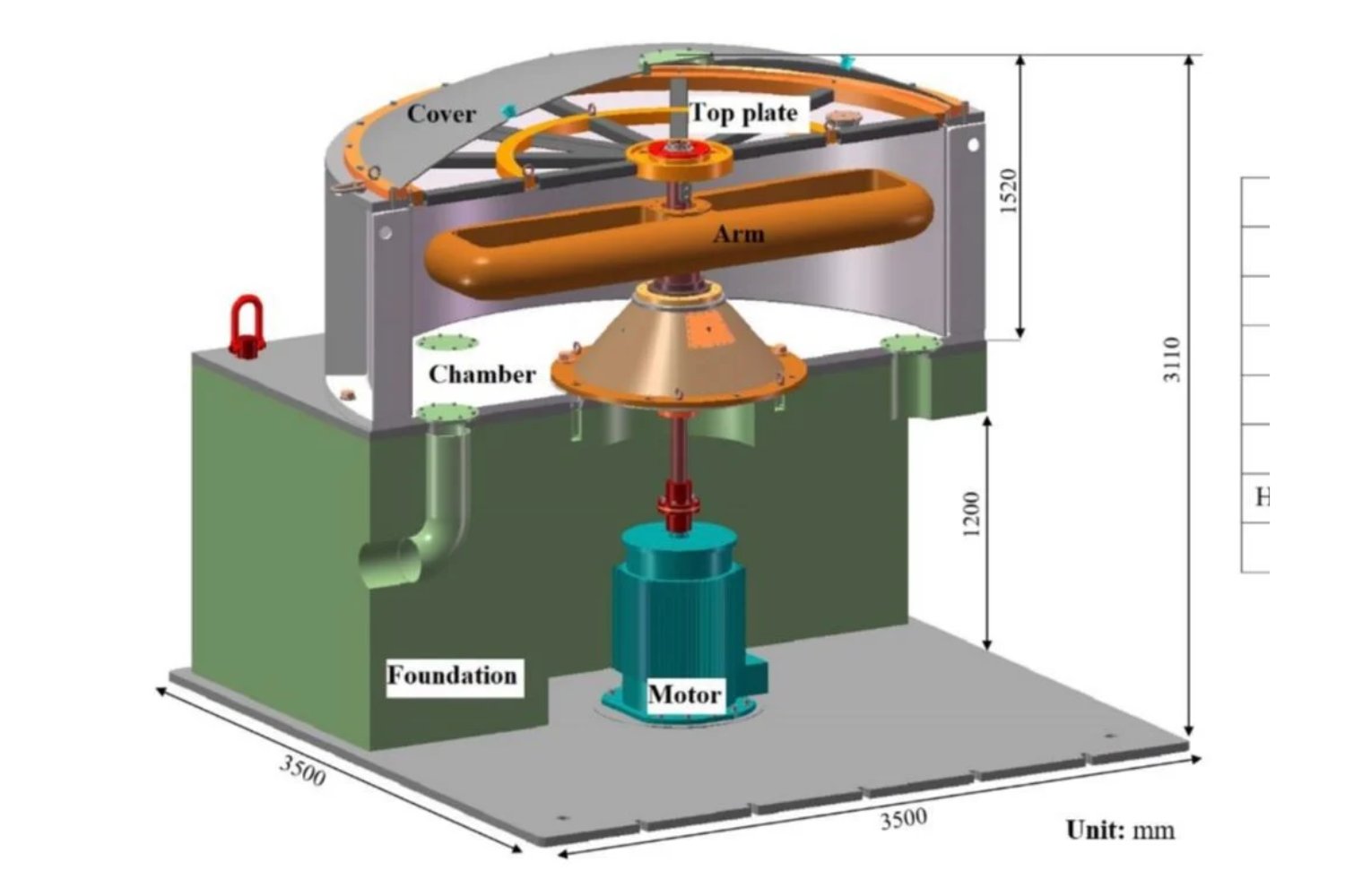 China activa la máquina que acelera siglos en días: la nueva frontera de la hipergravedad