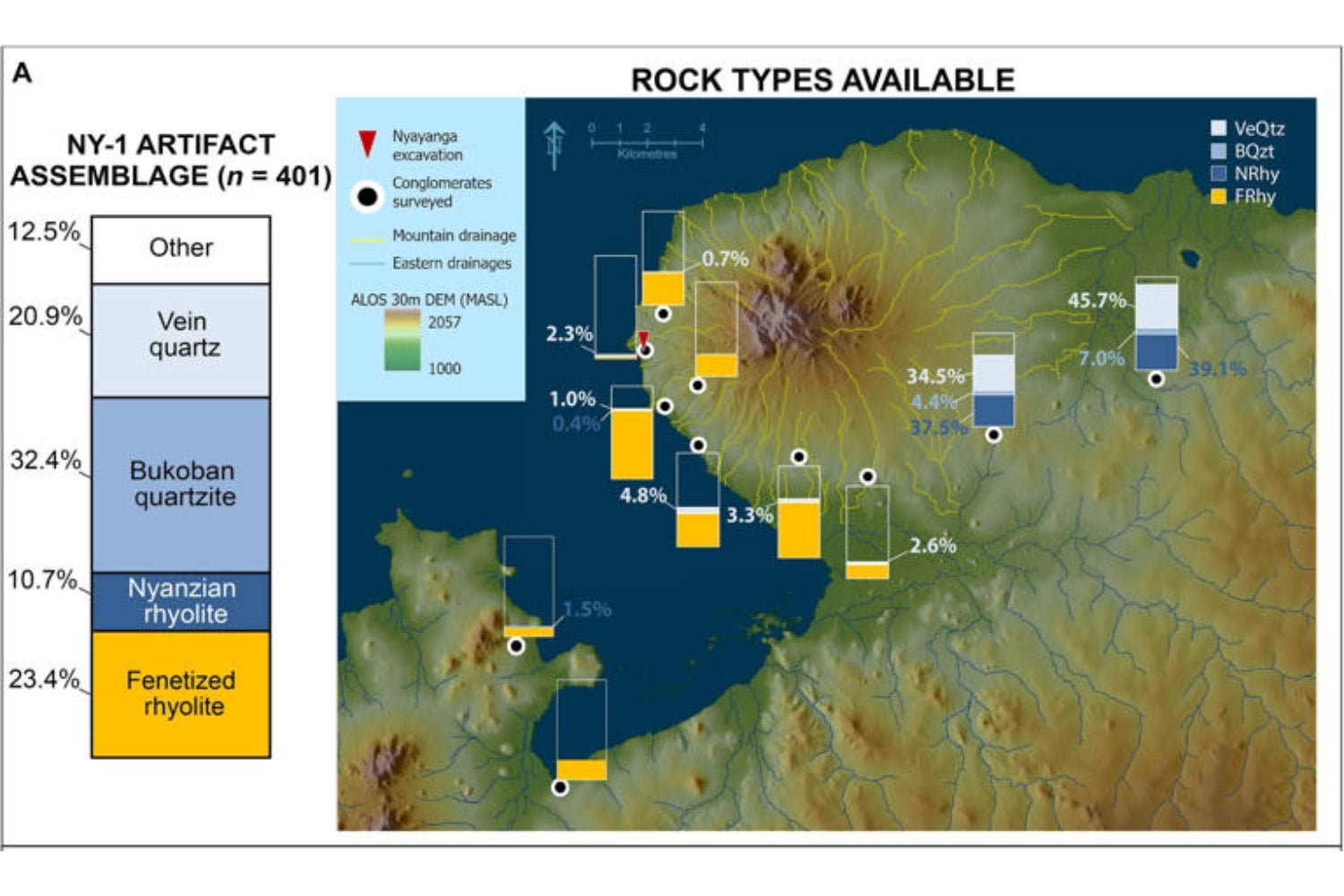 El misterio de Nyayanga: las piedras que reescriben la historia de la tecnología humana