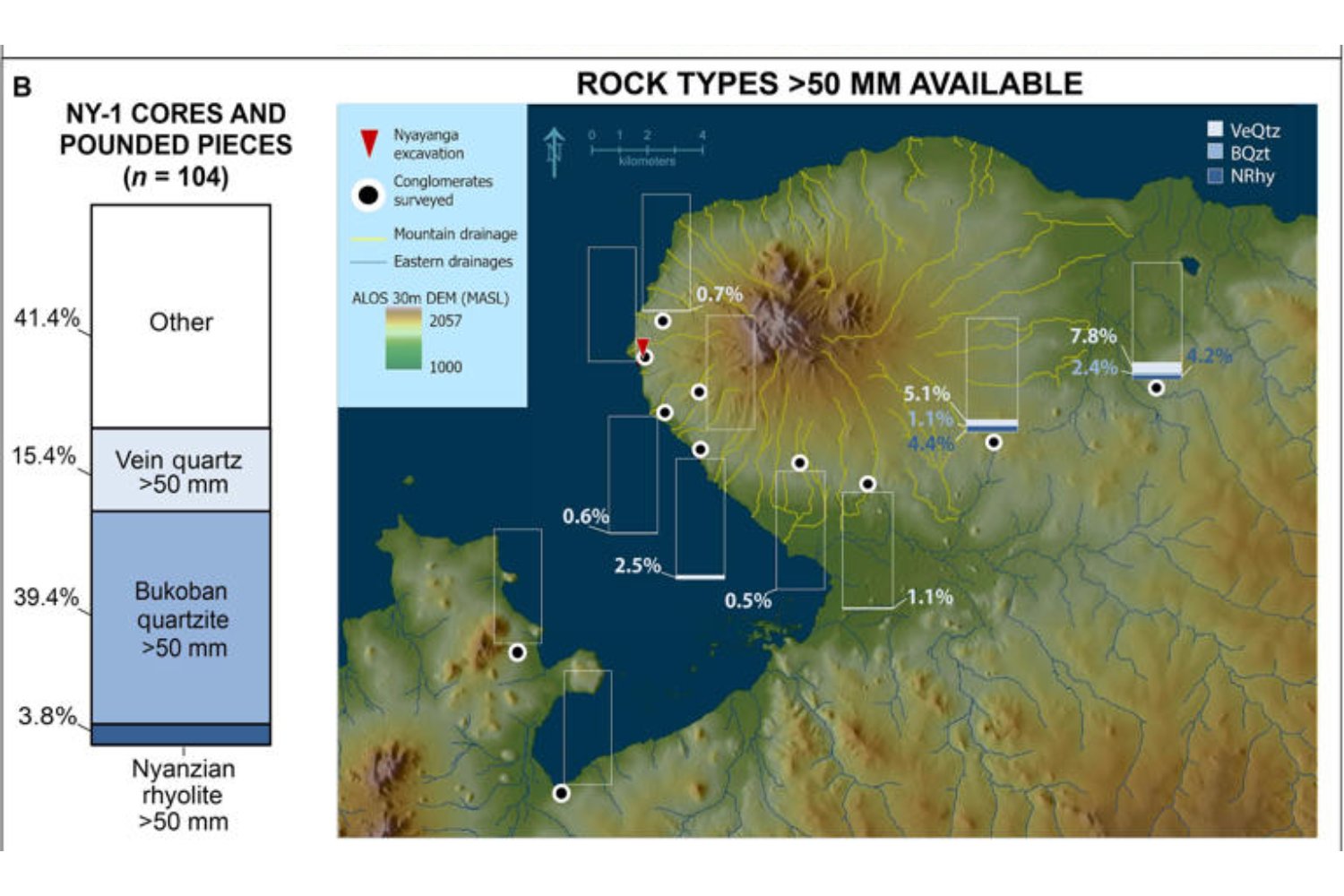 El misterio de Nyayanga: las piedras que reescriben la historia de la tecnología humana