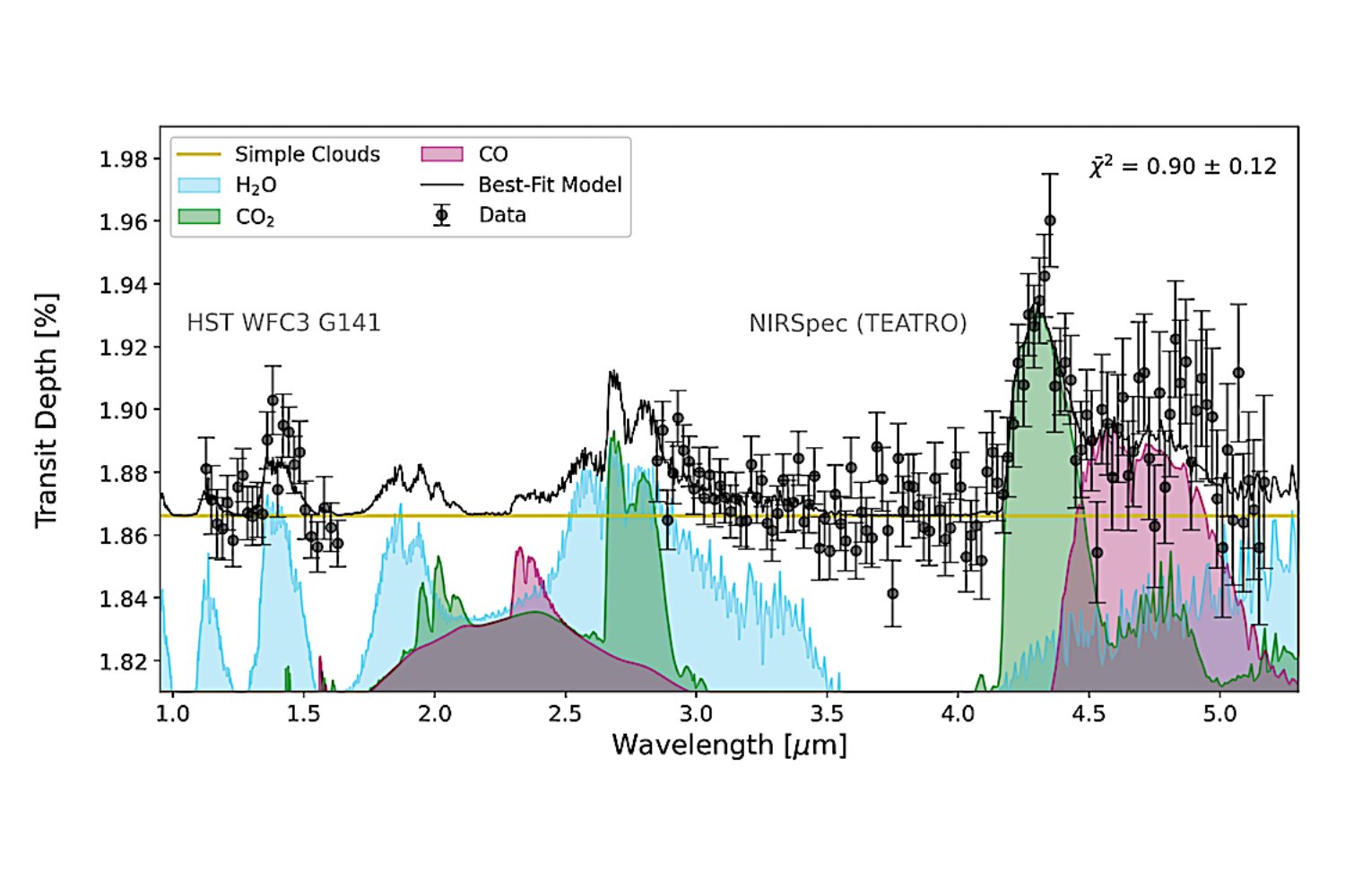 El secreto químico de un mundo lejano: lo que JWST descubrió en la atmósfera de HAT-P-12b