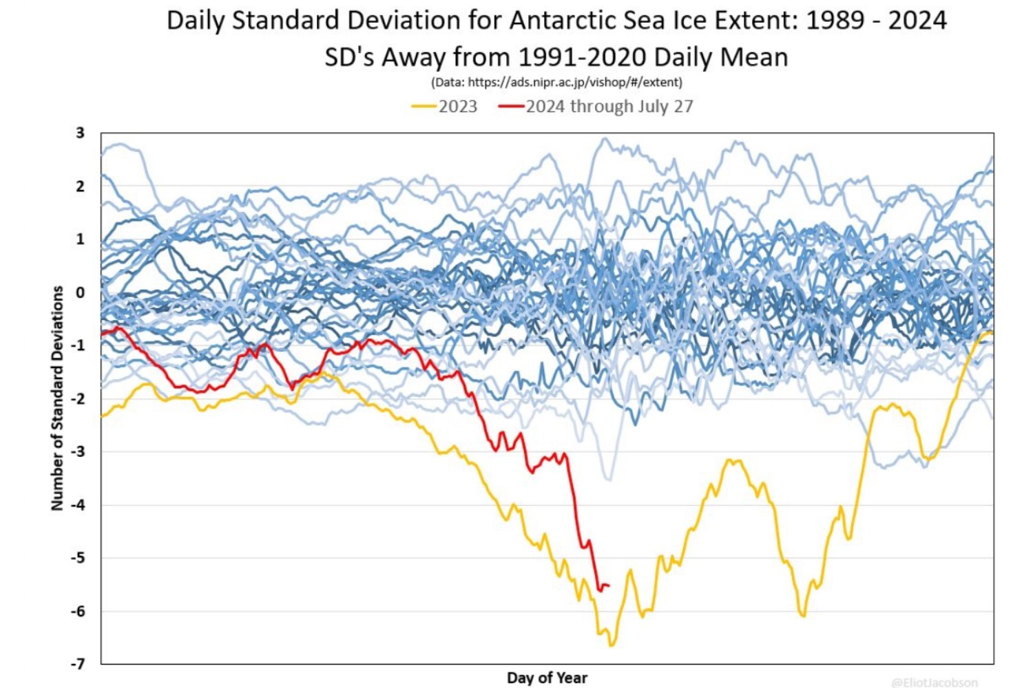 Antártida al límite: el deshielo imparable que amenaza ciudades y altera el clima global