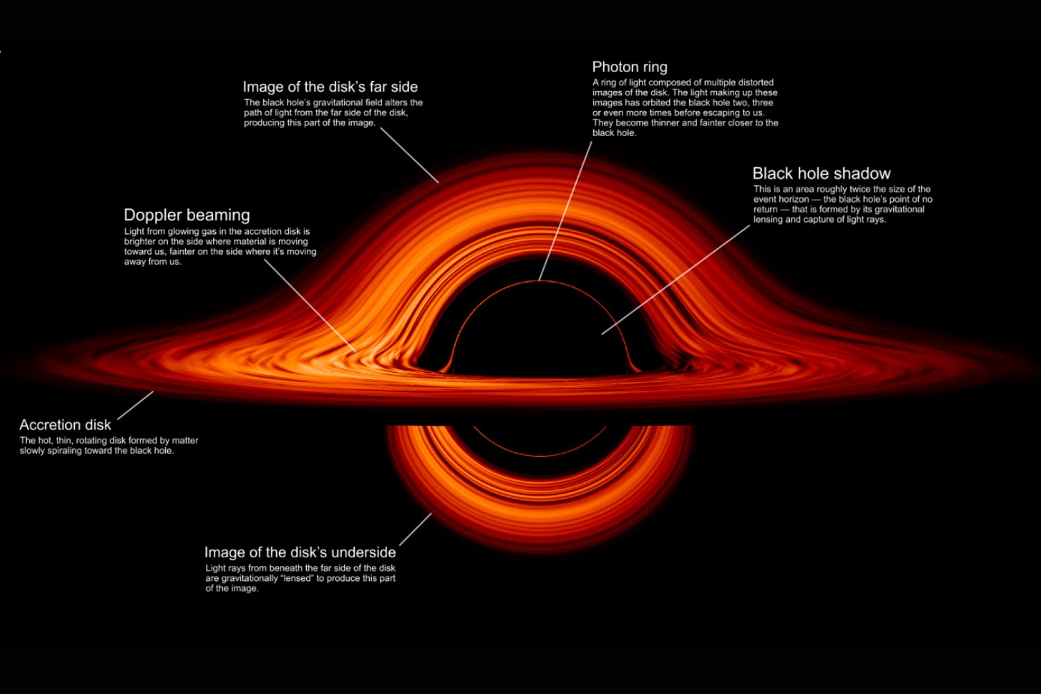 El hallazgo brasileño que revela uno de los gigantes invisibles del universo