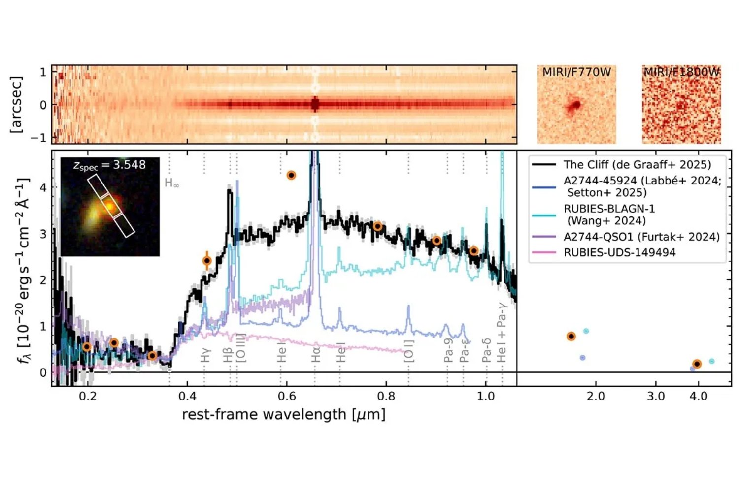 “El Acantilado”: la enigmática señal captada por el James Webb que apunta a la existencia de estrellas de agujero negro en el universo primitivo