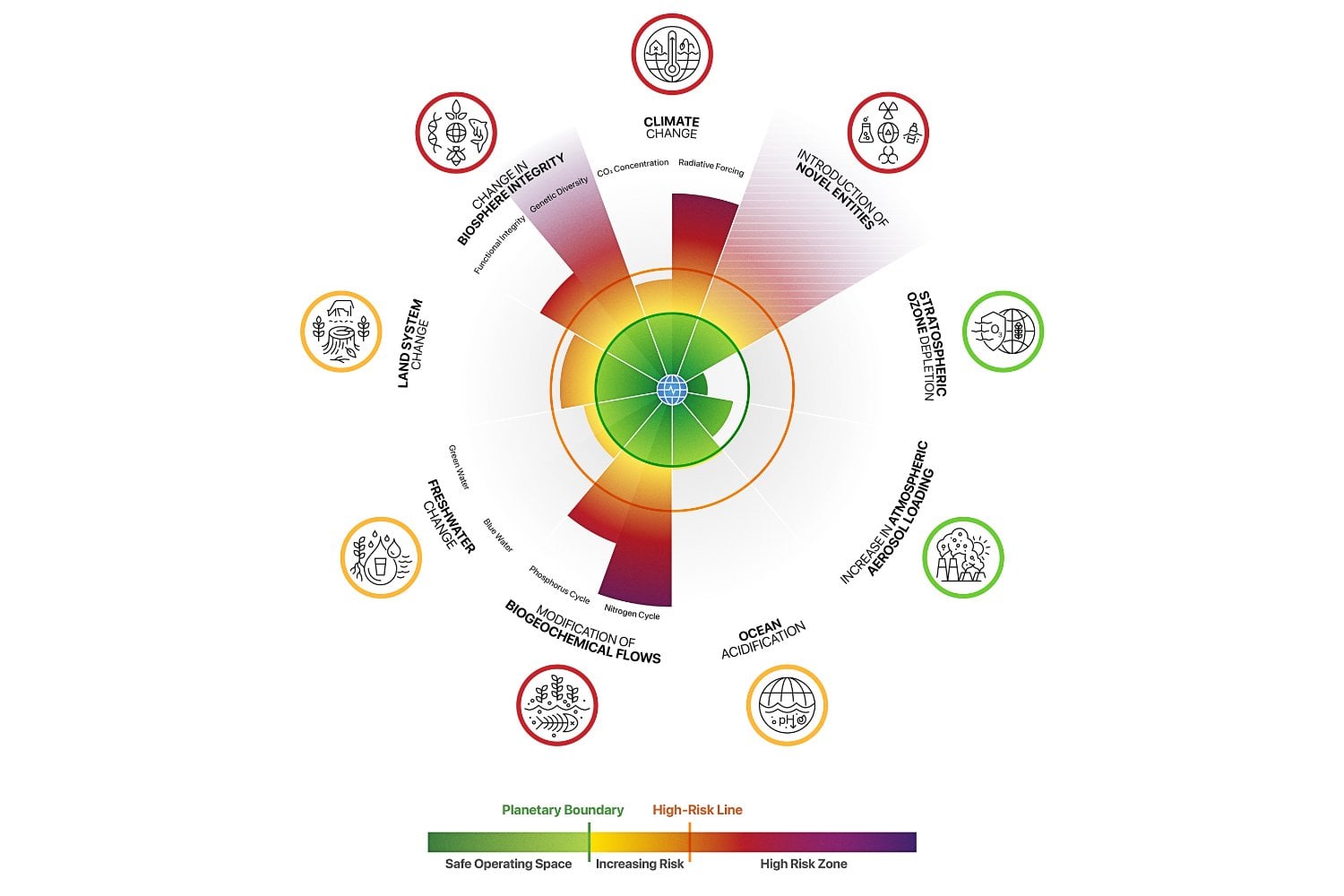 El planeta rojo de alarma: un informe revela que siete de nueve fronteras ecológicas han sido superadas y que los riesgos se multiplican