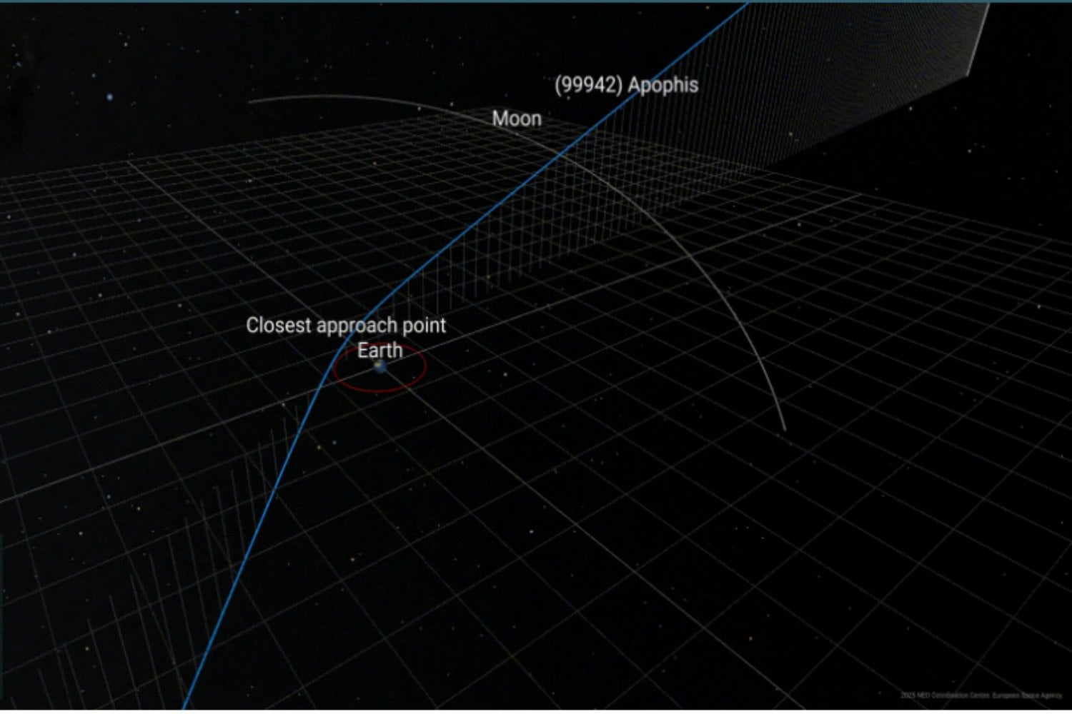 El asteroide Apophis nos cita en 2029: una noche cercana que cambiará lo que sabemos