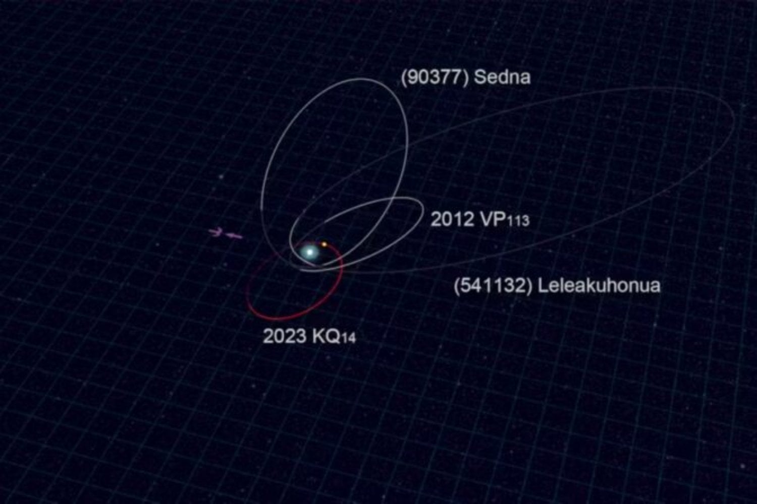 El descubrimiento astronómico que cambia las reglas: un planeta enano llamado Ammonite desafía la gravedad de Neptuno y apunta hacia un gigante oculto en la oscuridad