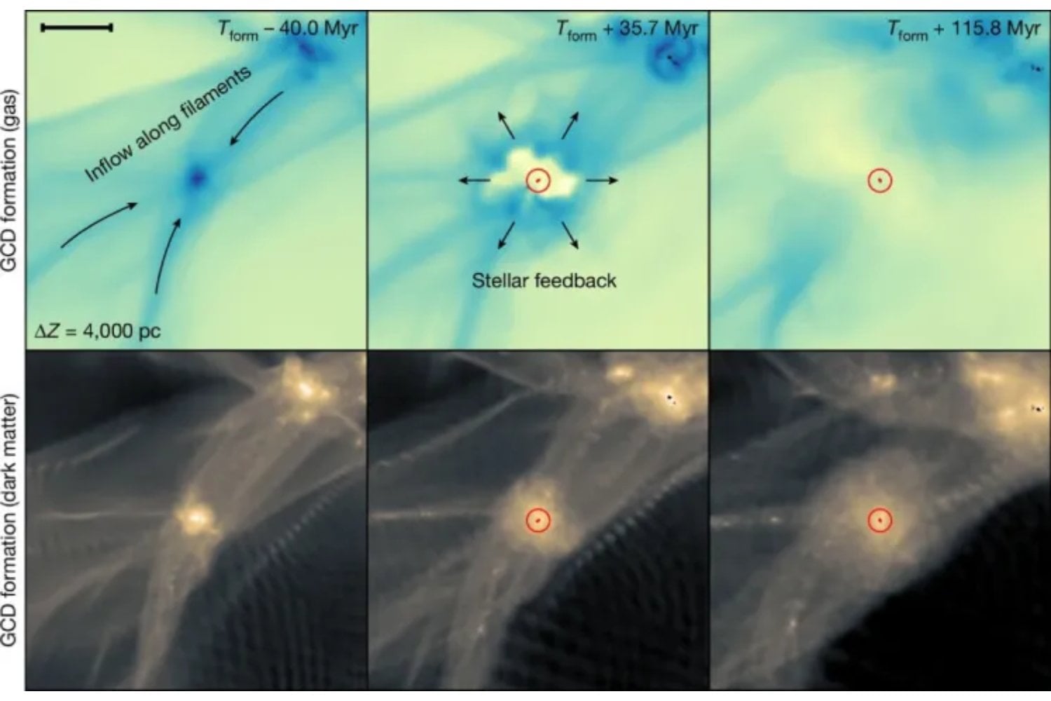 El enigma de los cúmulos globulares encuentra respuesta: así descubrieron una nueva clase de sistemas con materia oscura en la Vía Láctea