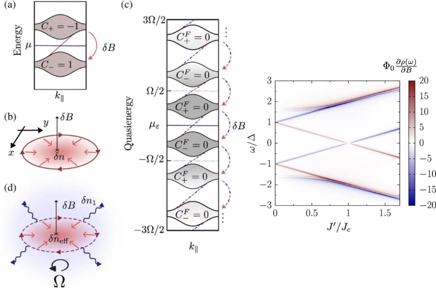 Infinitos ceros y un resultado sorprendente: así descubrieron los físicos un magnetismo oculto en la materia cuántica