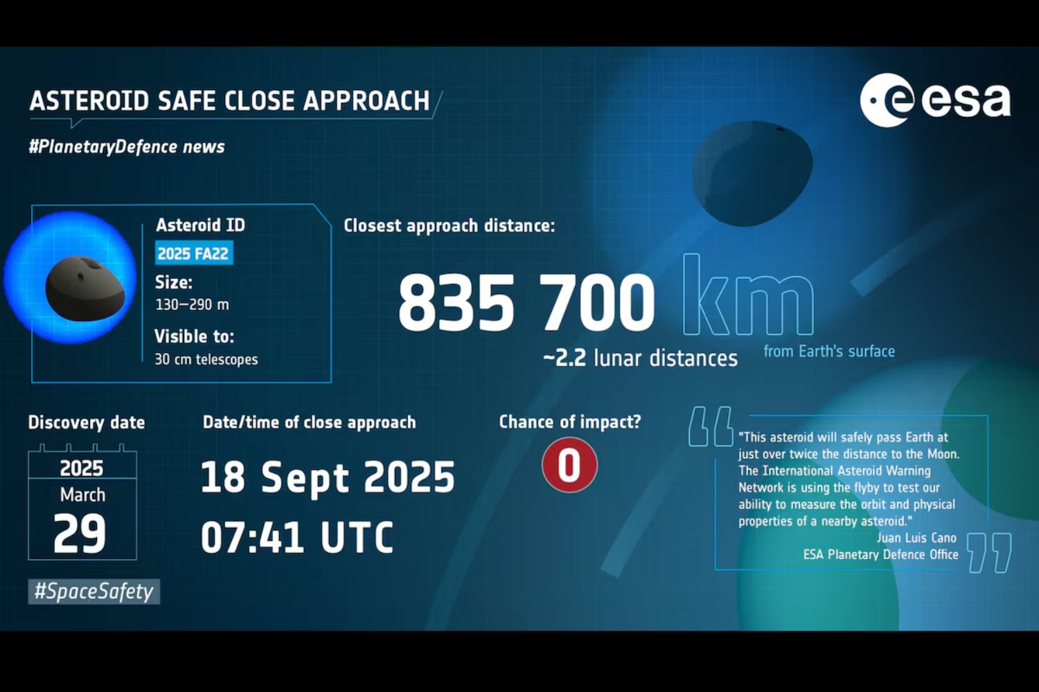 Asteroide 2025 FA22: una amenaza descartada que se convierte en ensayo general para la defensa planetaria