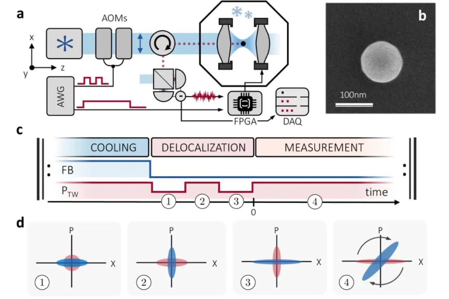 Estirar la realidad ya no es ciencia ficción. Una nanopartícula levitada demuestra hasta dónde puede llegar la mecánica cuántica