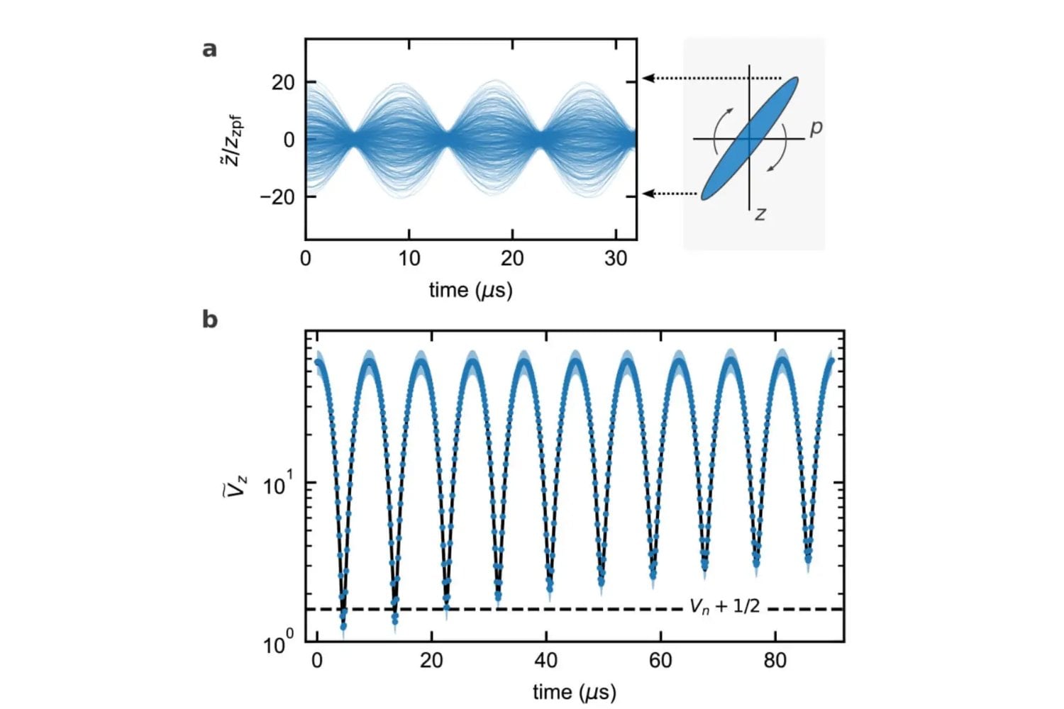 Estirar la realidad ya no es ciencia ficción. Una nanopartícula levitada demuestra hasta dónde puede llegar la mecánica cuántica