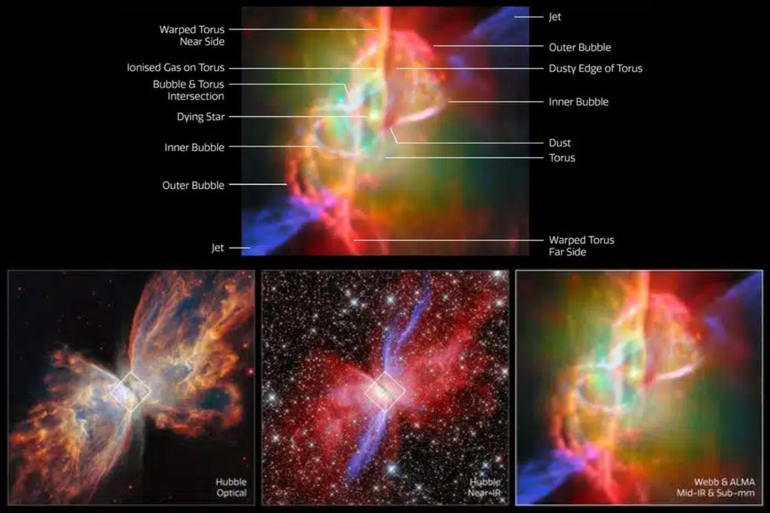 El James Webb descubre en la Nebulosa de la Mariposa cómo la muerte de una estrella puede sembrar los futuros planetas