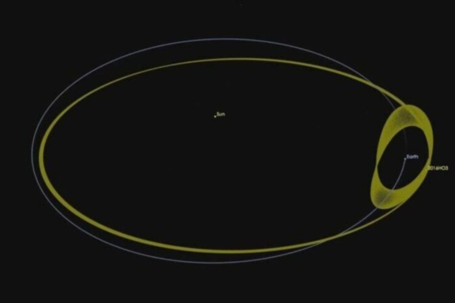 La Tierra tenía una “luna” escondida desde hace 60 años y nadie se había dado cuenta