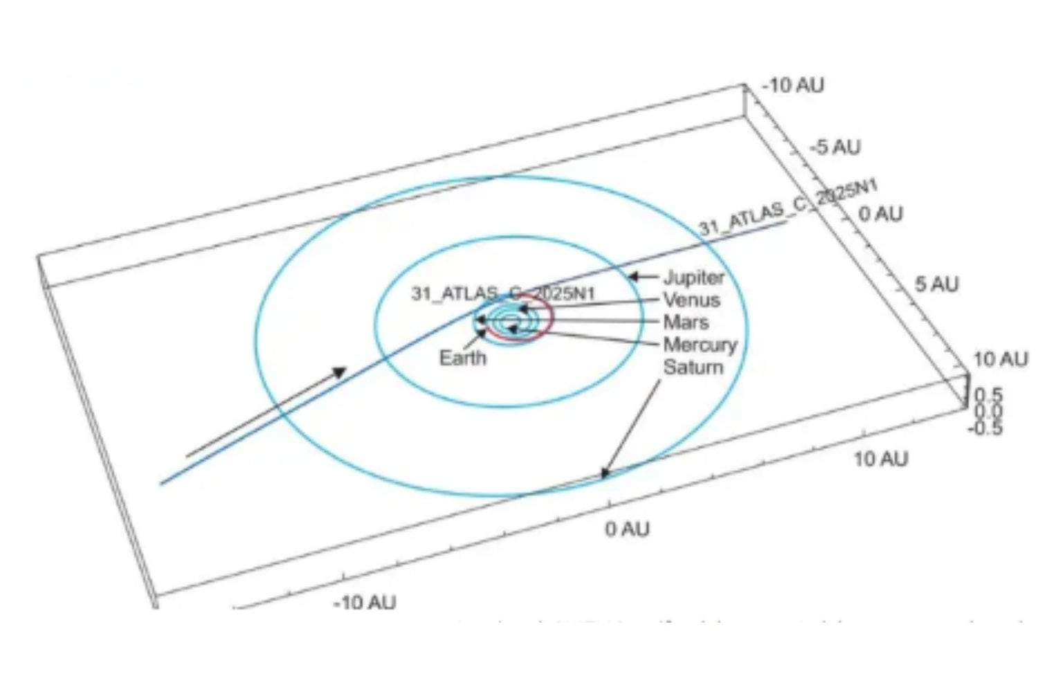 La NASA ya tiene sobre la mesa un plan para interceptar cometas interestelares: no requiere nueva tecnología