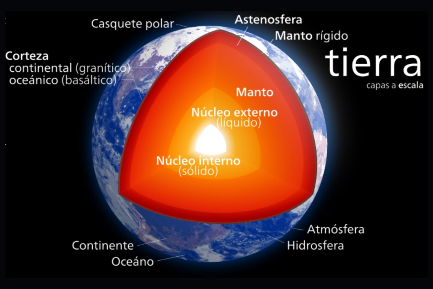 Marte guarda un secreto en su interior: el inesperado núcleo sólido que cambia la historia del planeta rojo