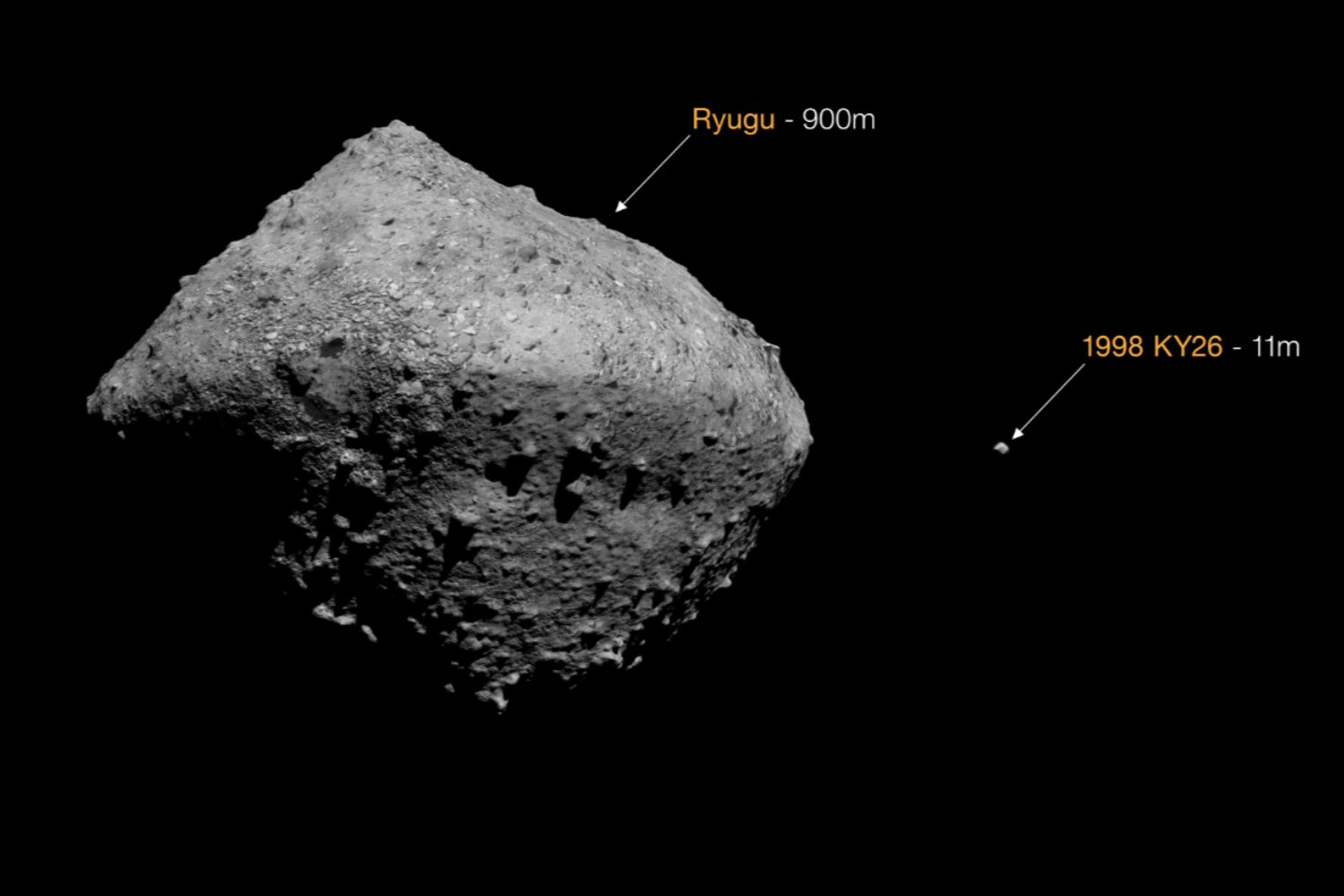 Asteroide 1998 KY26: el “pequeño y veloz” reto para la misión Hayabusa2