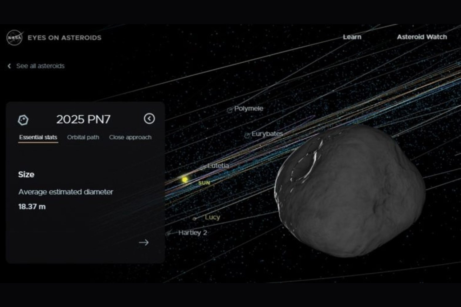 La segunda Luna de la Tierra existe. Este cuasisatélite nos ha acompañado desde 1960 y se despedirá en 2083