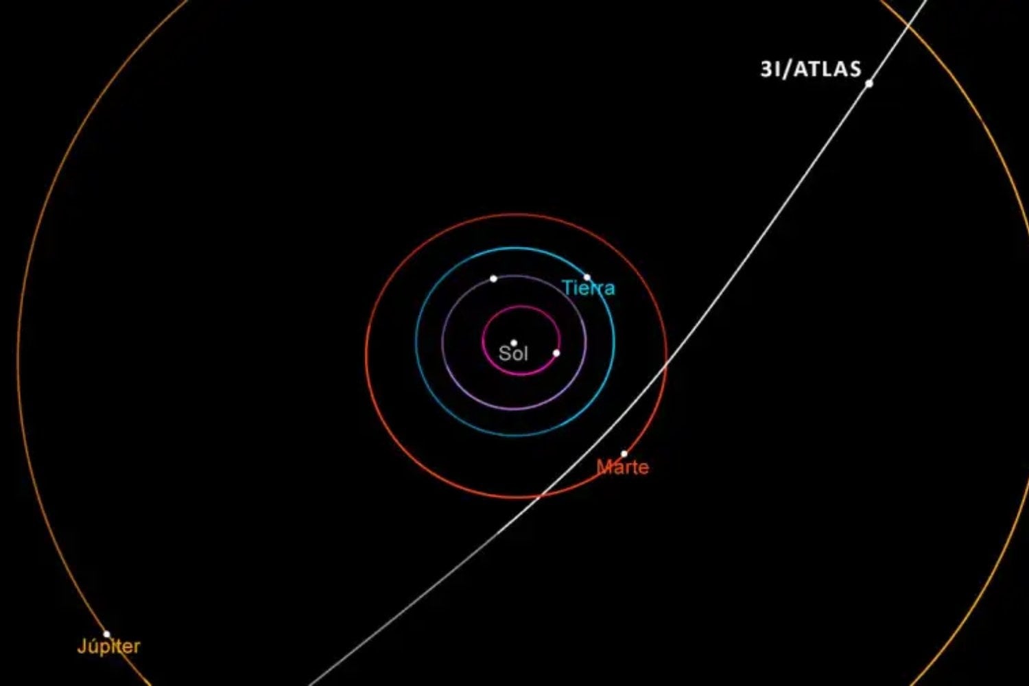 La NASA activa el protocolo de defensa planetaria por un cometa “inexplicable”: el 3I/ATLAS entra en fase crítica
