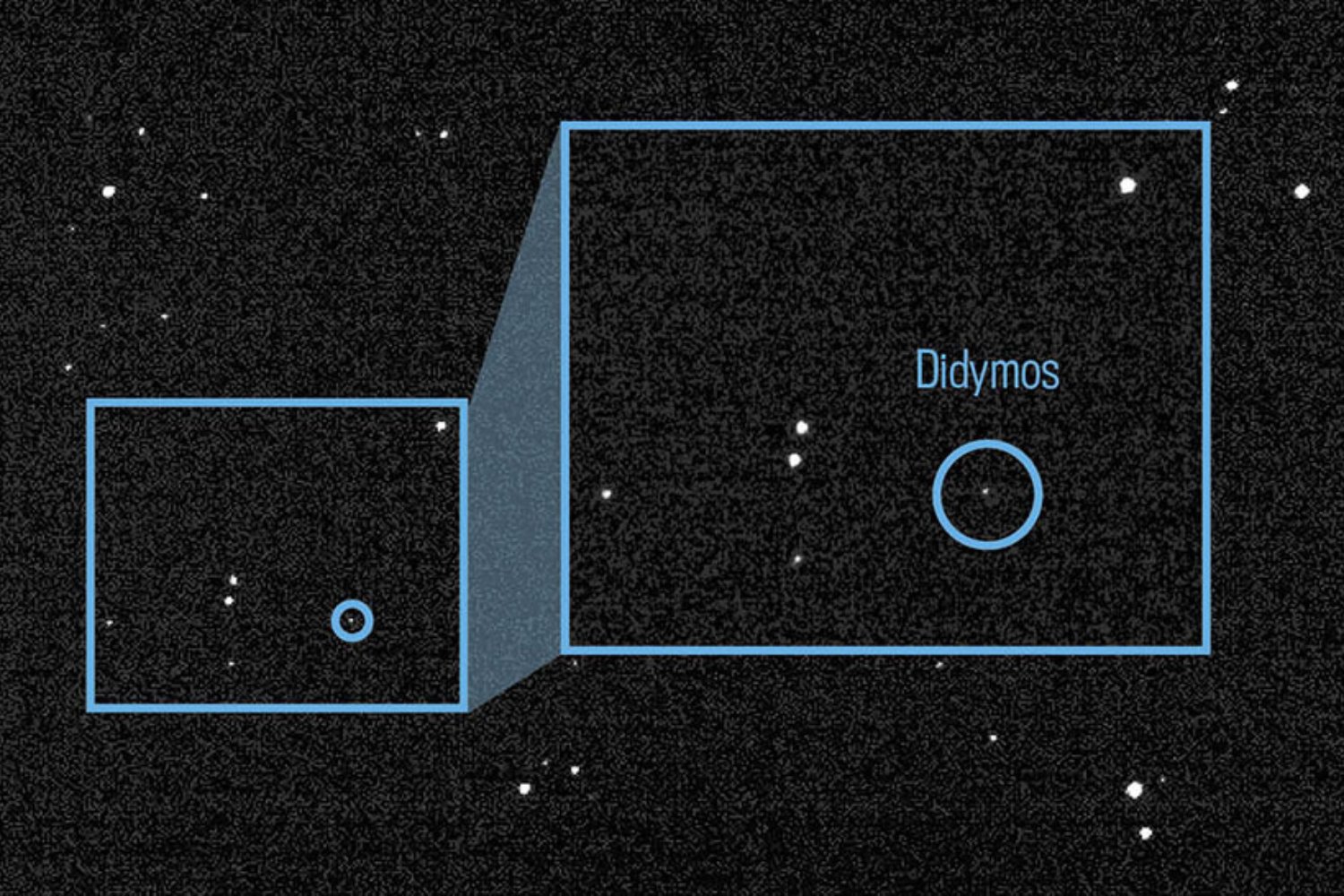El asteroide que siguió moviéndose solo: el extraño efecto que la NASA no esperaba tras el impacto de DART