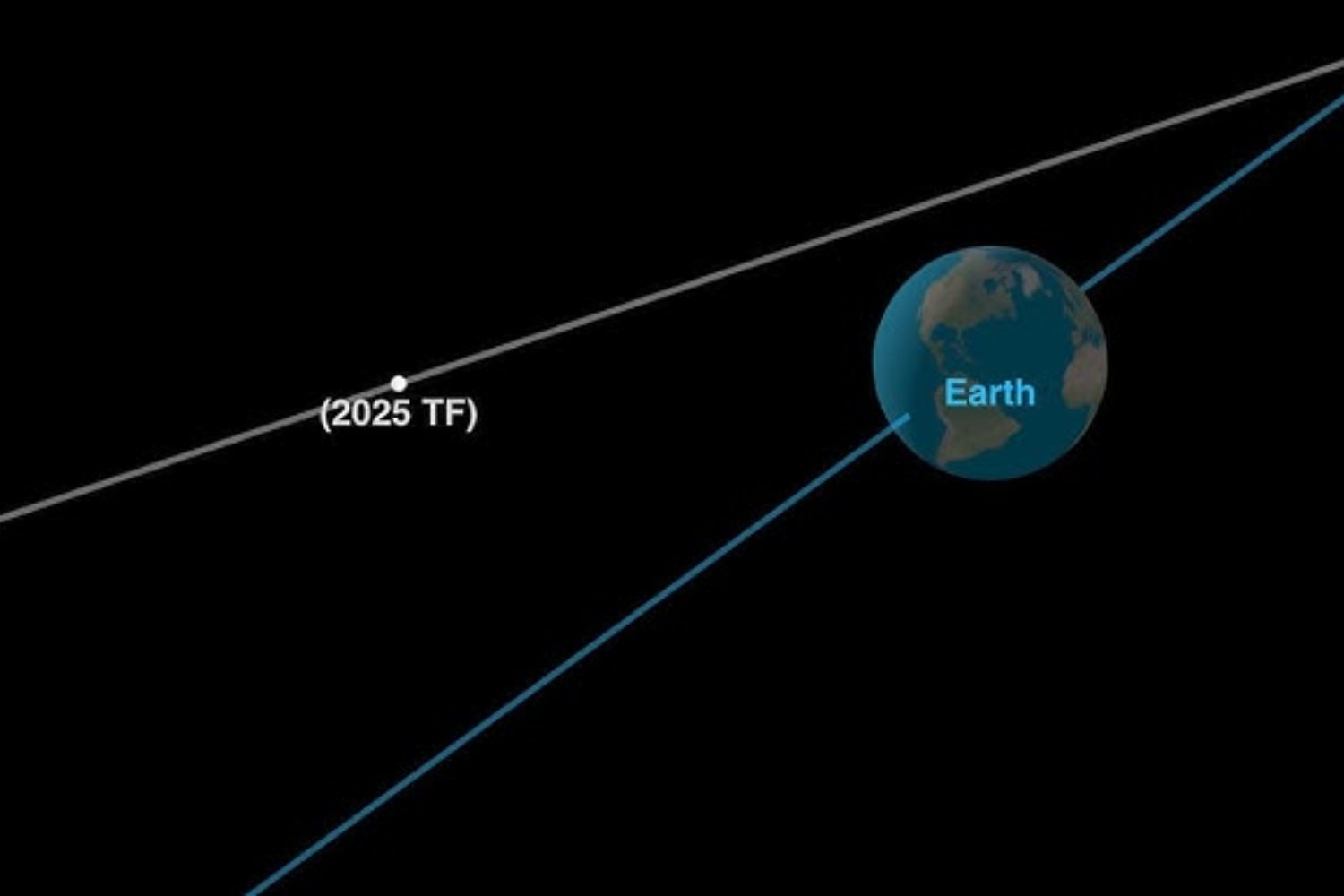 Un asteroide del tamaño de un sofá pasó rozando la Tierra: y nadie lo vio venir hasta que ya se había ido